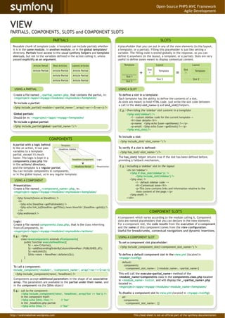 Open-Source PHP5 MVC Framework
                                                                                                                                            Agile Development



VIEW
PARTIALS, COMPONENTS, SLOTS and COMPONENT SLOTS
                                      PARTIALS                                                                                   SLOTS
  Reusable chunk of template code. A template can include partials whether                  A placeholder that you can put in any of the view elements (in the layout,
  it is in the same module, in another module, or in the global templates/                  a template, or a partial). Filling this placeholder is just like setting a
  directory. Partials have access to the usual symfony helpers and template                 variable. The filling code is stored globally in the response, so you can
  shorcuts, but not to the variables defined in the action calling it, unless               define it anywhere (in the layout, a template, or a partial). Slots are very
  passed explicitly as an argument.                                                         useful to define zones meant to display contextual content.

                   Article Detail     Best Articles     Lastest Articles                         Template                     Layout                        Layout
                                                                                                                      Slot                           Slot
                   Article Partial    Article Partial
                                      Article Partial
                                                        Article Partial
                                                        Article Partial                           Slot 1
                                                                                                               +       1
                                                                                                                                Template
                                                                                                                                              =       1
                                                                                                                                                              Template


                                                                                                                              Slot 2                        Slot 2
                                      Article Partial   Article Partial                           Slot 2


   USING A PARTIAL                                                                          USING A SLOT
  Create a file named _<partial_name>.php, that contains the partial, in:                   To define a slot in a template:
  <myproject>/apps/<myapp>/modules/<mymodule>/templates/                                    Each template has the ability to define the contents of a slot.
  To include a partial:                                                                     As slots are meant to hold HTML code, just write the slot code between
                                                                                            a call to the slot(<slot_name>) and end_slot() helpers.
  <?php include_partial('<module>/<partial_name>’, array('<var>'=>$<var>)) ?>
                                                                                             E.g.: Overriding the 'sidebar' slot content in a template
  Global partials:                                                                                <?php slot('sidebar') ?>
  Should be in: <myproject>/apps/<myapp>/templates/                                                  <!-- custom sidebar code for the current template-->
                                                                                                     <h1>User details</h1>
  To include a global partial:                                                                       <p>name: <?php echo $user->getName() ?></p>
  <?php include_partial('global/<partial_name>’) ?>                                                  <p>email: <?php echo $user->getEmail() ?></p>
                                                                                                  <?php end_slot() ?>

                                                                                            To include a slot:
                                     COMPONENTS
                                                                                             <?php include_slot('<slot_name>’) ?>
  A partial with a logic behind.          Template
  Is like an action, it can pass        Headlines Sidebar
                                                                                            To verify if a slot is defined:
  variables to a template                                                                    <?php has_slot('<slot_name>’) ?>
  partial, except it's much
  faster. The logic is kept in a                                                            The has_slot() helper returns true if the slot has been defined before,
                                                     Headlines Component     Logic          providing a fallback mechanism.
  components.class.php file
  in the actions/ directory,
                                                       Headlines Partial     Presentation    E.g.: Including a 'sidebar' slot in the layout
  and the template is a regular partial.
  You can include components in components,                                                       <div id="sidebar">
  or in the global layout, as in any regular template.                                              <?php if (has_slot('sidebar')): ?>
                                                                                                          <?php include_slot('sidebar') ?>
   USING A COMPONENT                                                                                <?php else: ?>
                                                                                                          <!-- default sidebar code -->
  Presentation:                                                                                           <h1>Contextual zone</h1>
  Create a file named _<component_name>.php, in:                                                          <p>This zone contains links and information relative to the
  <myproject>/apps/<myapp>/modules/<mymodule>/templates/                                                   main content of the page.</p>
   ...                                                                                              <?php endif; ?>
     <?php foreach($news as $headline): ?>                                                        </div>
       <li>
        <?php echo $headline->getPublishedAt() ?>
        <?php echo link_to($headline->getTitle(),'news/show?id='.$headline->getId()) ?>
       </li>
     <?php endforeach ?>
                                                                                                                        COMPONENT SLOTS
   ...                                                                                      A component which varies according to the module calling it. Component
  Logic:                                                                                    slots are named placeholders that you can declare in the view elements.
  Create a file named components.class.php, that is the class inheriting                    For a component slot, the code results from the execution of a component
  from sfComponents, in:                                                                    and the name of this component comes from the view configuration.
  <myproject>/apps/<myapp>/modules/<mymodule>/actions/                                      Useful for breadcrumbs, contextual navigations and dynamic insertions.
  E.g.: <?php                                                                               USING A COMPONENT SLOT
        class newsComponents extends sfComponents{
           public function executeHeadline(){                                               To set a component slot placeholder:
              $c = new Criteria();
              $c->addDescendingOrderByColumn(NewsPeer::PUBLISHED_AT);                        <?php include_component_slot('<component_slot_name>’) ?>
              $c->setLimit(5);
              $this->news = NewsPeer::doSelect($c);                                         To define a default component slot in the view.yml (located in
           }                                                                                <myapp>/config):
        }
                                                                                               default:
                                                                                                components:
  To call a component:
                                                                                                 <component_slot_name>: [<module_name>, <partial_name>]
  include_component('<module>', '<component_name>’, array('<var>'=>$<var>))
   <?php include_component('news', 'headlines') ?>                                          This will call the execute<partial_name> method of the
                                                                                            <module_name>Components class in the components.class.php located
  Components accept additional parameters in the shape of an associative                    in <module_name> module, and will display the _<partial_name>.php
  array. The parameters are available to the partial under their name, and                  located in:
  in the component via the $this object:                                                    <myproject>/apps/<myapp>/modules/<module_name>/templates/
  E.g.: call to the component:
        <?php include_component('news', 'headlines', array('foo' => 'bar')) ?>              To disable a component slot in view.yml (located in <myapp>/config):
        in the component itself:                                                               all:
        <?php echo $this->foo; ?>       // 'bar'                                                components:
        in the _headlines.php partial:                                                            <component_slot_name>: []
        <?php echo $foo; ?>            // 'bar’


http://andreiabohner.wordpress.com                                                                         This cheat-sheet is not an official part of the symfony documentation
 