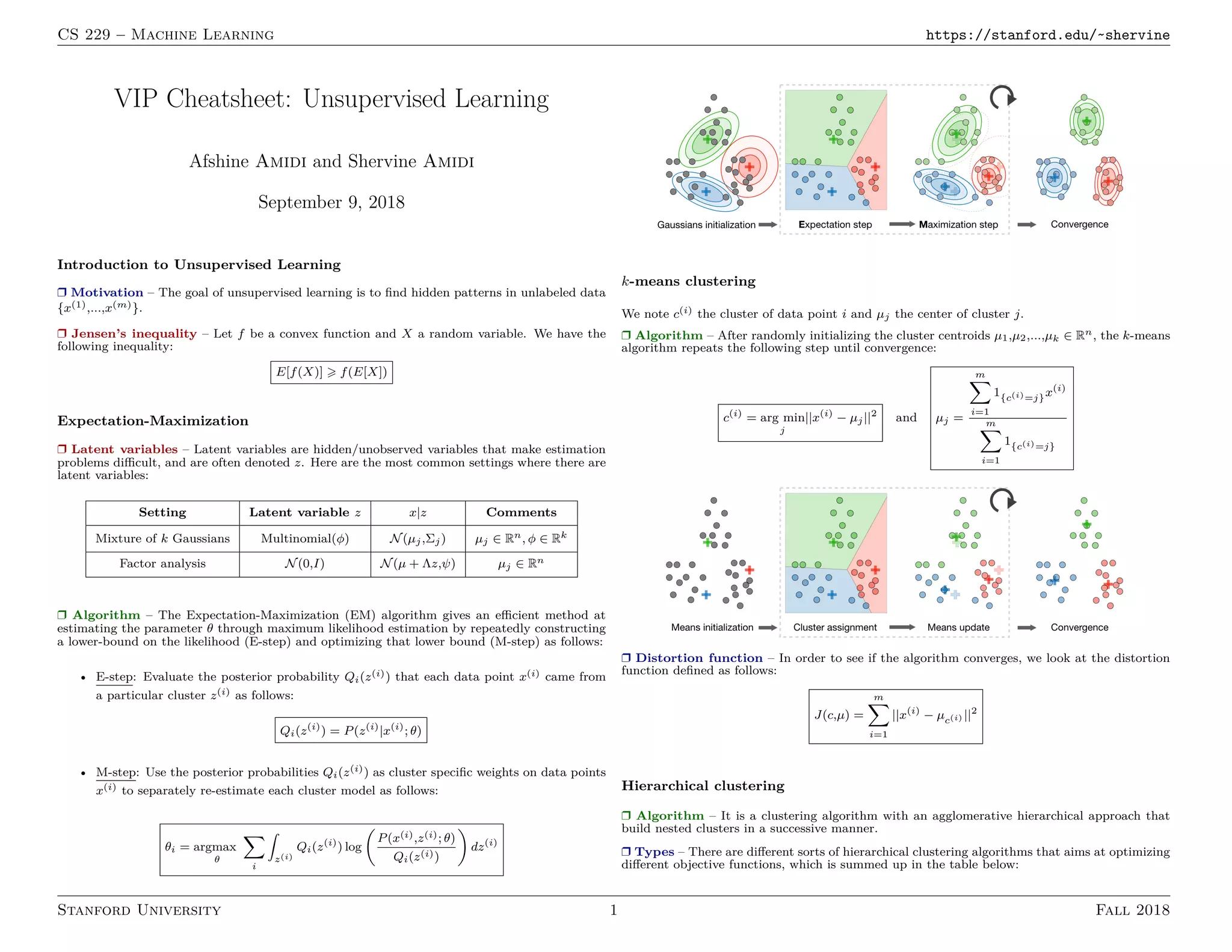 Cheatsheet unsupervised-learning | PPT