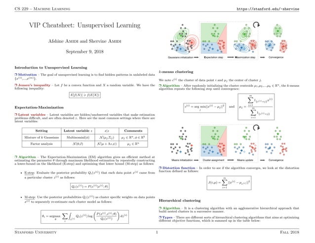 Cheatsheet unsupervised-learning | PPT