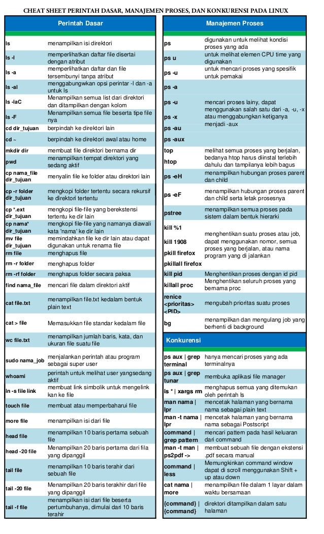 Cheat sheet berdasarkan kategori