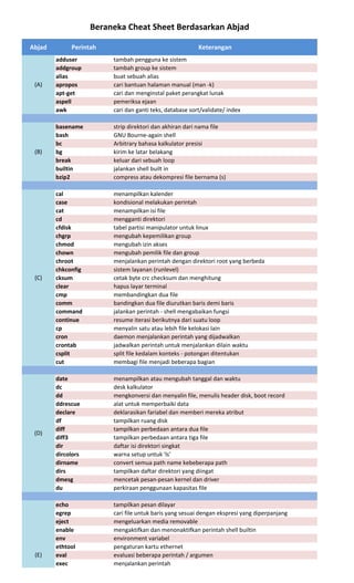 Cheat sheet berdasarkan abjad | PDF