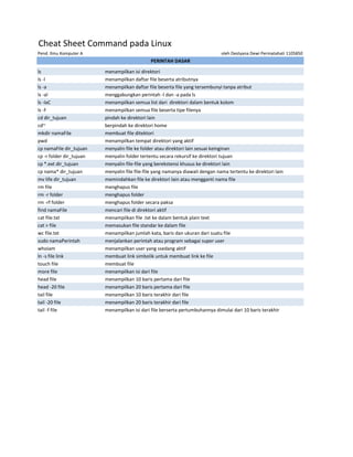 Cheat Sheet Command pada Linux
Pend. Ilmu Komputer A

oleh Destyana Dewi Permatahati 1105850

PERINTAH DASAR
ls
ls -l
ls -...