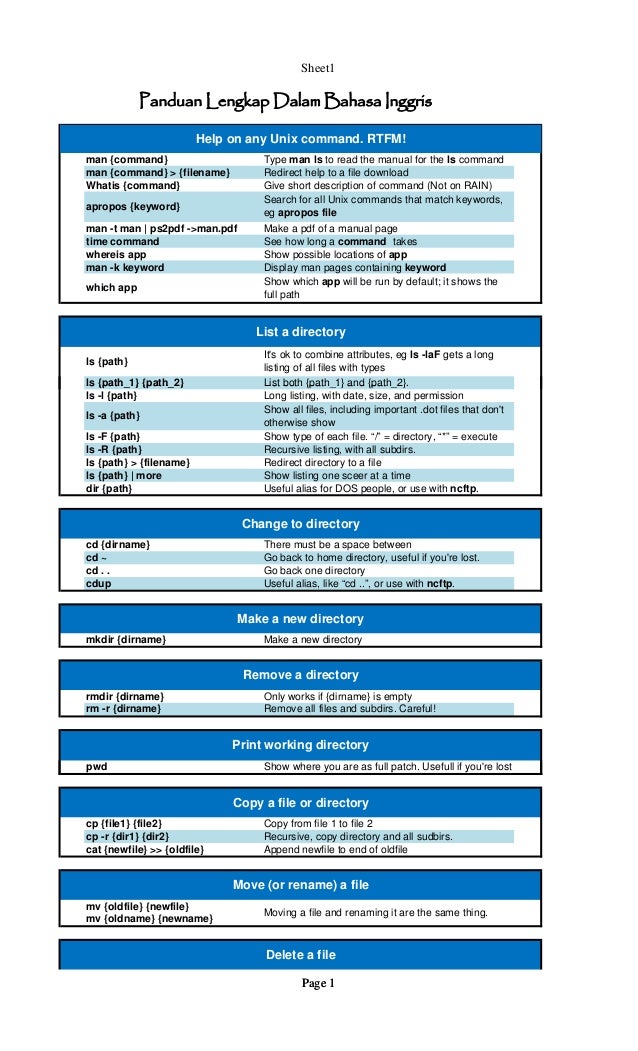 Cheat sheet dalam bahasa inggris Cheat sheet dalam bahasa inggris