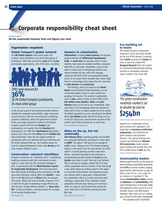 Organisation snapshots
Eco-building set
to boom
The market for green construction
materials is set to more than double
by the end of the decade, increasing
from $116bn at present to $254bn by
2020. A report by analyst firm
Navigant Research finds the market
for environmentally friendly building
products is remarkably recession-
proof. Growth in the sector will
depend on a combination of pro-
green policies and regulations, the
expansion of voluntary certification
programmes, cost reductions for
green materias and consumer
demand. The upbeat findings echo
research by building firm McGraw-
Hill Construction, which reckons
green building will double from 28%
of its market today to 60% by 2015.
www.navigantresearch.com
Sustainability leaders
National governments are the worst at
demonstrating sustainability leadership,
with 80% of opinion leaders judging
governments’ performance as poor (ie
with a score of 1 or 2, on a scale of 1
to 5 where 5 is “excellent”). The
annual Sustainability Leaders survey,
by GlobeScan and SustainAbility ranks
social entrepreneurs in first place (with
57% giving the sector a score of 4 or 5).
Scientific leaders and NGO leaders
followed, with scores of 4 or 5 taking
44% and 42% of the votes, respectively).
The corporate sector’s leadership
Corporate responsibility cheat sheet
By Oliver Balch
All the sustainable business facts and figures you need
Cheat sheet26 Ethical Corporation • June 2013
Global Compact’s global network
The UN Global Compact now counts small and
medium-sized enterprises as its most active group of
participants. SMEs now account for 3,829 of the 10,706
participating organisations, 36% of the total, according
to the annual report of the benchmark United Nations
initiative for corporate responsibility. Larger companies
account for 30%, with the remaining 34% comprising
academic institutions, NGOs and government entities.
Of the 3,262 large companies involved in the Global
Compact, around half are from Europe (1,597
participants), one-quarter from the Americas (815
participants), one-fifth from Asia/Oceania (668 partici-
pants), and a mere 6% from Africa and the Middle East
(182 participants). Spain has the largest number of
participants with 1,377, followed by France with 863 and
the Nordic Network with 541. The initiative boasts 101
Local (ie national) Networks in total, with Burma as the
most notable addition in 2012.
Construction: reluctant retrofitters
European companies are “relatively active” in retrofitting
buildings compared with their counterparts in other
regions. A new report by The Economist Intelligence
Unit, in partnership with the World Business Council
for Sustainable Development, finds that more than
two-fifths (43%) of building sector executives in the EU
focus their emissions-cutting efforts on retrofits – more
than in the US (37%) and in China (23%), for example.
The sector’s efforts still need to double, however, if it is
to meet the EU goal of improving energy efficiency by
20% by 2020. Energy-efficient retrofits, or “deep retro-
fits” as they are known, currently account for a meagre
1% of existing building stock.
www.gbpn.org
Answers in urbanisation
Urbanisation is helping reduce poverty and improve
progress towards the Millennium Development
Goals. In south Asia, for example, 60% of urban
dwellers have access to sanitation facilities, compared
with 28% in rural areas. Meanwhile, access to safe
water in urban areas in developing countries was
almost complete by 2010, with 96% coverage,
compared with 81% of the rural population having
access. As for urban infant mortality rates, these range
from 8-9 percentage points lower than the rural rates
in Latin America and central Asia.
The findings, which are based on the World
Bank’s annual Global Monitoring Report, are not
universally positive. Slums in urban centres are
growing, for instance. The problem is particularly
acute in Asia, which is home to three-fifths of the
828 million slum dwellers. Africa and Latin
America house 25.5% and 13.4%, respectively. Cities
and towns in the developing world are expected to
attract 96% of the 1.4 billion people due to be added
the global population by 2030. According to the World
Bank, 970 million people will still be living on $1.25
or less per day by 2015. Around three-quarters of the
world’s poor (76%) currently live in rural areas.
www.worldbank.org/gmr2013
Africa on the up, but not
universally
Sub-Saharan Africa is growing quickly, but benefits
are unequally distributed, according to a new report
by UNDP. The region’s GDP grew by an average of
5.4% in 2013, making it one of the fastest-growing
regions in the world. Over the past decade, six of the
world’s 10 fastest growing countries have been
African. Consumer spending in the continent is
consequently expected to grow to $1.4tn by 2020,
$520bn more than in 2008. That said, sub-Saharan
Africa continues to struggle. Almost half of its 800
million population lives on incomes of less than $1.25
a day, while about 239 million people in the region
are currently malnourished. Life expectancy across
sub-Saharan Africa is 52.5 years, compared with
69.2 worldwide. Africa as a whole also faces stark
challenges. About 38% of the continent’s adult
population still lacks basic literacy and numeracy
skills, for instance. Low incomes also remain the
norm, with 97% of all Africans earning less than
$8 a day.
http://web.undp.org/africa
The green construction
materials market is set
to double by 2020 to
$254bn
SMEs nowaccountfor
36%
of UN Global Compactparticipants,
its mostactivegroup
ECM June 2013_Layout 1 28/05/2013 17:02 Page 26
 