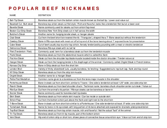 Cheat Sheet for Meat