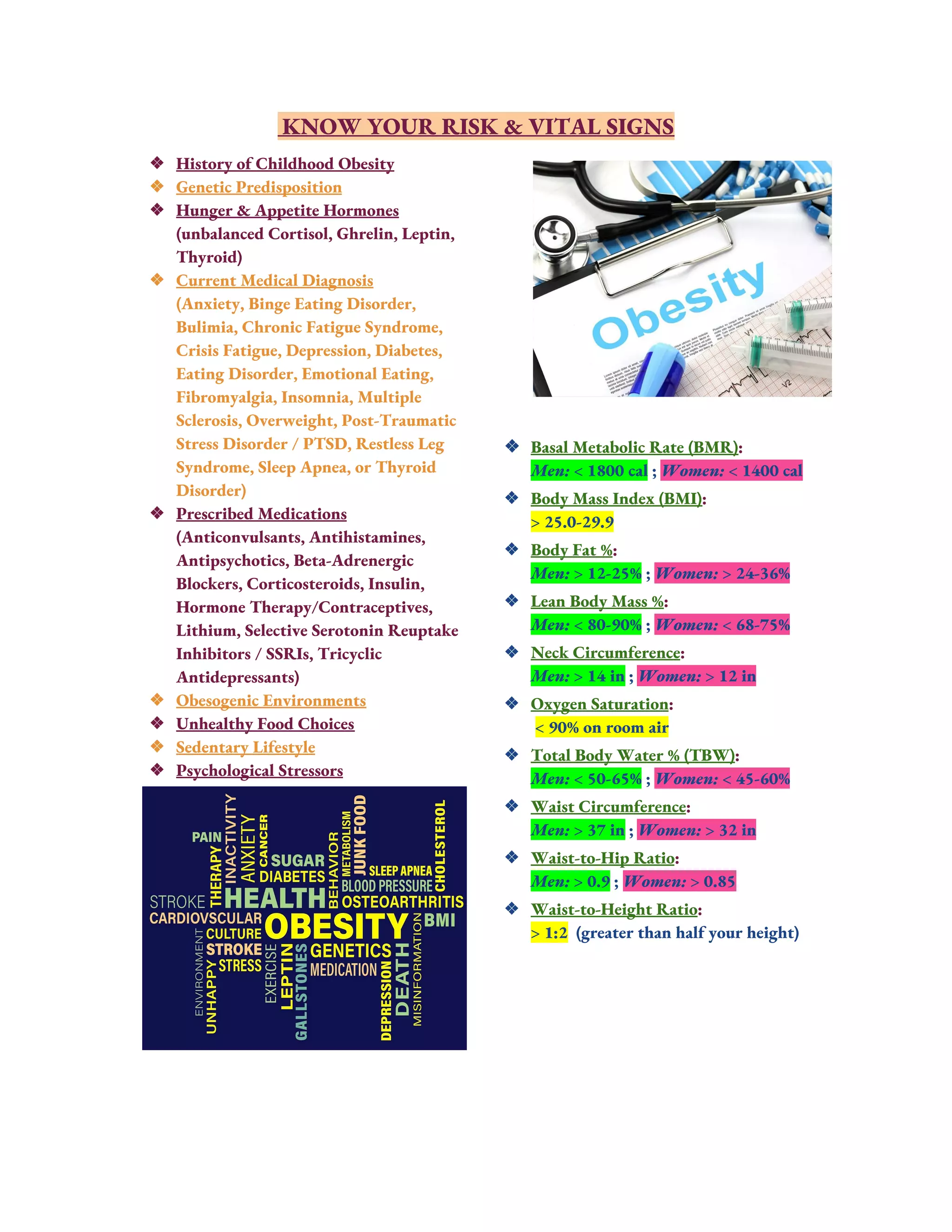KNOW YOUR RISK & VITAL SIGNS 
❖ History of Childhood Obesity  
❖ Genetic Predisposition 
❖ Hunger & Appetite Hormones 
(unbalanced Cortisol, Ghrelin, Leptin, 
Thyroid)  
❖ Current Medical Diagnosis  
(Anxiety, Binge Eating Disorder, 
Bulimia, Chronic Fatigue Syndrome, 
Crisis Fatigue, Depression, Diabetes, 
Eating Disorder, Emotional Eating, 
Fibromyalgia, Insomnia, Multiple 
Sclerosis, Overweight, Post-Traumatic 
Stress Disorder / PTSD, Restless Leg 
Syndrome, Sleep Apnea, or Thyroid 
Disorder) 
❖ Prescribed Medications 
(Anticonvulsants, Antihistamines, 
Antipsychotics, Beta-Adrenergic 
Blockers, Corticosteroids, Insulin, 
Hormone Therapy/Contraceptives, 
Lithium, Selective Serotonin Reuptake 
Inhibitors / SSRIs, Tricyclic 
Antidepressants)  
❖ Obesogenic Environments 
❖ Unhealthy Food Choices 
❖ Sedentary Lifestyle 
❖ Psychological Stressors 
 
 
 
 
 
 
 
 
❖ Basal Metabolic Rate (BMR)​:  
Men:​< 1800 cal​; ​Women:​< 1400 cal 
 
❖ Body Mass Index (BMI)​:  
> 25.0-29.9 
 
❖ Body Fat %​:  
Men:​> 12-25%​; ​Women:​> 24-36% 
 
❖ Lean Body Mass %​:  
Men:​< 80-90%​; ​Women: ​< 68-75% 
 
❖ Neck Circumference​:  
Men:​> 14 in​; ​Women:​> 12 in 
 
❖ Oxygen Saturation​: 
​< 90% on room air 
 
❖ Total Body Water % (TBW)​:  
Men:​< 50-65%​; ​Women:​< 45-60% 
 
❖ Waist Circumference​:  
Men:​> 37 in​; ​Women:​> 32 in 
 
❖ Waist-to-Hip Ratio​:  
Men:​> 0.9​; ​Women:​> 0.85 
 
❖ Waist-to-Height Ratio​:  
> 1:2​​(greater than half your height) 
 