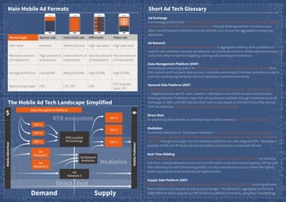 Main Mobile Ad Formats
Format type Banner ads Interstitial ads Offerwalls Video ads
User value Intrusive Rather Intrusive High user value High user value
Necessary amount
of impressions
High amount of
impressions
Lower amount of
impressions
Very low amount
of impressions
Very low amount
of impressions
Average eCPM level Low eCPMs Medium eCPMs High eCPMs High eCPMs
Main pricing model CPC CPC, CPI CPA
CPV (cost per
view), CPI
The Mobile Ad Tech Landscape Simplified
Short Ad Tech Glossary
Ad Exchange
A technology platform that facilitates the buying and selling of online media advertising inventory
from multiple DSPs, SSPs as well as ad networks through bidding practices. It functions as a
sales channel between publishers and ad networks and can provide aggregated inventory to
advertisers.
Ad Network
A company that connects advertisers to publishers. It aggregates inventory from publishers to
match it with advertiser demand. Ad networks use central ad servers to deliver advertisements to
consumers which enable the targeting, tracking and reporting of impressions.
Data Management Platform (DMP)
A centralized computing system for collecting, integrating and managing large sets of data from
first, second, and third party data sources. It provides processing of that data, and allows a user to
push the resulting segmentation into live interactive channel environments.
Demand Side Platform (DSP)
A technology that enables advertisers to buy impressions across a range of publisher invento-
ry targeted towards specific users, based on information such as their location and previous
browsing behavior. Publishers make their ad impressions available through marketplaces on ad
exchanges or SSPs, and DSPs decide which ones to buy, based on the information they receive
from the advertiser, most often using real-time bidding technology.
Direct Deal
An advertising deal whereby an advertiser buys mobile inventory directly from a publisher.
Mediation
Commonly referred to as “ad network mediation”; a technology which delivers an integrated
portfolio of ad networks to publishers and enables them to sell their inventory to the different ad
networks through one single channel. Mediation platforms can also integrate DSPs. Mediation is
possible at SDK and API level and mainly enables publishers to increase their fill rate.
Real-Time Bidding
A technology that conducts a real-time auction of available mobile ad impressions by receiving
bids from multiple demand sources such as DSPs within a set time interval (typically 100ms) and
then delivering the ad to the winning bidder; usually a second price auction where the highest
bidder pays the price bid by the second highest bidder.
Supply Side Platform (SSP)
A technology that gathers various types of advertising demand for publishers including demand
from traditional ad networks as well as ad exchanges. This demand is aggregated by Demand
Side Platforms which plug into an SSP to bid on publisher’s inventory, using Real-Time Bidding.
Data Management Platform
RTB-enabled
Ad Exchange
Ad Network
Mediation
Ad
Network 1
Ad
Network 2
Ad
Network 3
DSP 3
SSP 3
SSP 2
SSP 1
DSP 2
DSP 1
Demand Supply
MobileAdvertiser
MobilePublisher
RTB ecosystem
Mediation
Direct Deal
 