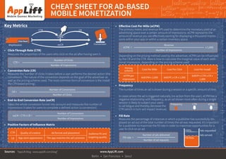 CHEAT SHEET FOR AD-BASED
MOBILE MONETIZATION
www.AppLift.com
Berlin • San Francisco • Seoul
Sources “AppLift Blog - www.applift.com/blog”
•	 Click-Through Rate (CTR)
Measures the proportion of the users who click on the ad after having seen it.
•	 Conversion Rate (CR)
Measures the number of clicks it takes before a user performs the desired action (the
conversion). The nature of the conversion depends on the goal of the advertiser as
well as the pricing scheme used. The most common form of conversion is the install
(for CPI-based pricing).
•	 End-to-End Conversion Rate (eeCR)
Takes the whole conversion funnel into account and measures the number of
impressions it takes for users to complete a defined action (a conversion).
•	 Positive Factors of Influence Matrix
Key Metrics •	 Effective Cost Per Mille (eCPM)
The primary metric and revenue KPI used to determine the monetary yield of an
advertising space over a certain amount of impressions. eCPM represents the
amount of revenue you are effectively earning for displaying a thousand impres-
sions within your app or within a certain inventory space.
Depending on the pricing method used by the advertiser, eCPM can be influenced
by the CR and the CTR. Here is how to calculate the marginal value of each addi-
tional impression, depending on the pricing scheme used:
•	 Frequency
The number of times an ad is shown during a session or a specific amount of time.
In cases where the ad is triggered naturally (no action from the user), eCPM has a
negative relationship with frequency, as an ad shown more often during a single
session is likely to subject your users
to ad fatigue and thereby decrease the
CTR (which in turn will impact revenue).
•	 Fill Rate
Measures the percentage of instances in which a publisher has successfully dis-
played an ad out of the total number of times the ad was requested. It’s important
for a publisher to maximize the fill rate in order to maximize opportunities for a
user to click on an ad.
CTR =
Number of Clicks
Number of Impressions
eCPM =
Revenue
x 1,000
Number of Impressions
Fill rate =
Number of ads delivered
Number of ad requests
CR =
Number of Conversions
Number of Clicks
eeCR = CTR x CR =
Number of Conversions
Number of Impressions
CTR Quality of creative Ad format and placement Audience fit and
targeting qualityCR App store appearance The app matches the ad’s promise
Pricing
scheme
Cost Per Mille Cost Per Click Cost Per Install
eCPM per
impression
bidCPM x 1,000 bidCPC x CR x 1,000
bidCPI x CTR x CR x
1,000
ConversioneeCR
Click
CTR CR
Click Now!
Free!
Click Now!
Free!
Impression
Frequency CTR eCPM
Fill Rate
100% Ads requested
Ads served
 