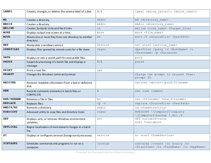cheatsheet of msdos windows cmd commands cheat sheet