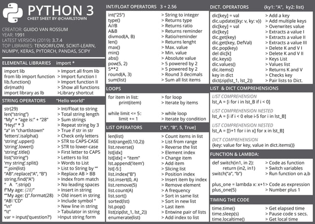 Cheatsheet_Python.pdf