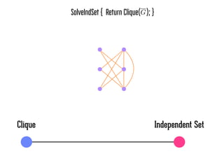 Independent SetClique
SolveIndSet { Return Clique( ); }G
 