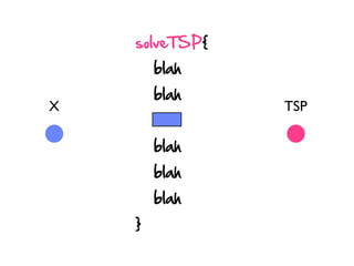 TSPX
solveTSP{
blah
blah
blah
blah
blah
}
 