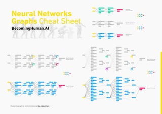 Cheat Sheets For AI, Neural Networks, Machine Learning, Deep Learning ...