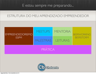 E estou sempre me preparando...

           ESTRUTURA DO MEU APRENDIZADO EMPREENDEDOR



                                             MEETUPS    MENTORIA
        EMPREENDEDORISMO                                             BEERWORKING
               ESPM                                                   BEERSTORM
                                            PALESTRAS     LEITURAS

                                                PRÁTICA




segunda-feira, 5 de novembro de 12
 