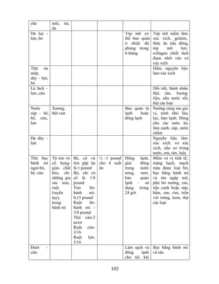 chả          mũi,   tai,
             da
Da lọc -                                            Tóp mỡ có      Tóp mỡ mềm làm
lợn, bò                                             thể bảo quản   xúc xích, gelatin,
                                                    ở nhiệt độ     thức ăn nấu đông,
                                                    phòng trong    tóp     mỡ     lợn;
                                                    6 tháng        collagen chiết tách
                                                                   được nhồi vào vỏ
                                                                   xúc xích
Thịt rìa                                                           Hầm, nguyên liệu
mép,                                                               làm xúc xích
dày – lợn,
bò
Lá lách –                                                          Dồi tiết, bánh nhân
lợn, cừu                                                           thịt; rán, hương
                                                                   liệu, nấu nước sốt,
                                                                   thịt các loại
Nước      Xương,                                    Bảo quản tủ    Nướng cùng rau gia
súp – bò, thịt vụn                                  lạnh    hoặc   vị, ninh nhỏ lửa,
bê, cừu,                                            đông lạnh      lọc, làm lạnh. Dùng
lợn                                                                cho các món ăn,
                                                                   làm canh, súp, nước
                                                                   chấm
Dạ dày –                                                           Nguyên liệu làm
lợn                                                                xúc xích; vỏ xúc
                                                                   xích, nấu sơ trong
                                                                   nước, om, rán, luộc
Thịt bọc     Từ tim và     Bê, cổ và ¾ -1 pound     Đông lạnh,     Mềm và vị tinh tế;
bánh mì      cổ họng-      tim gộp lại cho 4 suất   giải   đông    màng hạch, mạch
ngọt-bò,     giàu chất     là 1 pound   ăn          trong nước     máu được loại bỏ;
bê, cừu      béo, chỉ      Bò, chỉ có               nóng, tươi,    bọc bằng bánh mì
             những gia     cổ là 1/8                bảo    quản    và rán ngập mỡ,
             súc non,      pound                    lạnh – sử      phủ bơ nướng, om,
             ruột          Tim      bò-             dụng trong     nấu canh hoặc súp,
             (tuyến        bánh     mì-             24 giờ         hầm, om, rim, trộn
             tụy),         0,15 pound                              với trứng, kem, thịt
             trong         Ruột     bò-                            các loại
             bánh mì       bánh mì -
                           3/8 pound
                           Thịt cừu-2
                           aoxơ
                           Ruột cừu-
                           3/16
                           Ruột lợn-
                           3/16
Đuôi    –                                           Làm sạch và Bọc bằng bánh mì
cừu                                                 đông   lạnh và rán
                                                    cho tới khi

                                            103
 