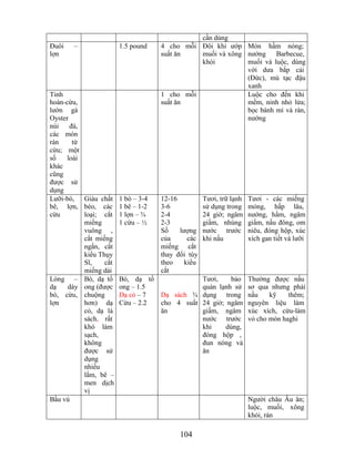cần dùng
Đuôi   –            1.5 pound     4 cho mỗi Đôi khi ướp Món hầm nóng;
lợn                               suất ăn   muối và xông nướng    Barbecue,
                                            khói         muối và luộc, dùng
                                                         với dưa bắp cải
                                                         (Đức), mù tạc đậu
                                                         xanh
Tinh                              1 cho mỗi              Luộc cho đến khi
hoàn-cừu,                         suất ăn                mềm, ninh nhỏ lửa;
lườn gà                                                  bọc bánh mì và rán,
Oyster                                                   nướng
núi    đá,
các món
rán     từ
cừu; một
số    loài
khác
cũng
được sử
dụng
Lưỡi-bò, Giàu chất 1 bò – 3-4     12-16          Tươi, trữ lạnh   Tươi - các miếng
bê, lợn, béo, các 1 bê – 1-2      3-6            sử dụng trong    mỏng, hấp lâu,
cừu        loại; cắt 1 lợn – ¾    2-4            24 giờ; ngâm     nướng, hầm, ngâm
           miếng      1 cừu – ½   2-3            giấm, nhúng      giấm, nấu đông, om
           vuông ,                Số    lượng    nước trước       niêu, đóng hộp, xúc
           cắt miếng              của      các   khi nấu          xích gan tiết và lưỡi
           ngắn, cắt              miếng cắt
           kiểu Thụy              thay đổi tùy
           Sĩ,    cắt             theo    kiểu
           miếng dài              cắt
Lòng – Bò, dạ tổ Bò, dạ tổ                   Tươi,     bảo        Thường được nấu
dạ    dày ong (được ong – 1.5                quản lạnh sử         sơ qua nhưng phải
bò, cừu, chuộng       Dạ cỏ – 7   Dạ sách ¾ dụng trong            nấu    kỹ    thêm;
lợn        hơn) dạ Cừu – 2.2      cho 4 suất 24 giờ; ngâm         nguyên liệu làm
           cỏ, dạ lá              ăn         giấm, ngâm           xúc xích, cừu-làm
           sách, rất                         nước trước           vỏ cho món haghi
           khó làm                           khi     dùng,
           sạch,                             đóng hộp ,
           không                             đun nóng và
           được sử                           ăn
           dụng
           nhiều
           lắm, bê –
           men dịch
           vị
Bầu vú                                                            Người châu Âu ăn;
                                                                  luộc, muối, xông
                                                                  khói, rán

                                        104
 