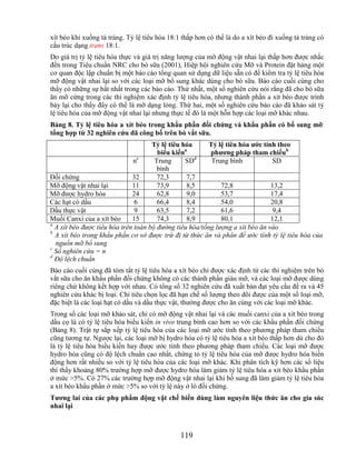 xít béo khi xuống tá tràng. Tỷ lệ tiêu hóa 18:1 thấp hơn có thể là do a xít béo đi xuống tá tràng có
cấu trúc dạng trans 18:1.
Do giá trị tỷ lệ tiêu hóa thực và giá trị năng lượng của mỡ động vật nhai lại thấp hơn được nhắc
đến trong Tiêu chuẩn NRC cho bò sữa (2001), Hiệp hội nghiên cứu Mỡ và Protein đặt hàng một
cơ quan độc lập chuẩn bị một báo cáo tổng quan sử dụng dữ liệu sẵn có để kiểm tra tỷ lệ tiêu hóa
mỡ động vật nhai lại so với các loại mỡ bổ sung khác dùng cho bò sữa. Báo cáo cuối cùng cho
thấy có những sự bất nhất trong các báo cáo. Thứ nhất, một số nghiên cứu nói rằng đã cho bò sữa
ăn mỡ cứng trong các thí nghiệm xác định tỷ lệ tiêu hóa, nhưng thành phần a xít béo được trình
bày lại cho thấy đây có thể là mỡ dạng lỏng. Thứ hai, một số nghiên cứu báo cáo đã khảo sát tỷ
lệ tiêu hóa của mỡ động vật nhai lại nhưng thực tế đó là một hỗn hợp các loại mỡ khác nhau.
Bảng 8. Tỷ lệ tiêu hóa a xít béo trong khẩu phần đối chứng và khẩu phần có bổ sung mỡ
tổng hợp từ 32 nghiên cứu đã công bố trên bò vắt sữa.
                                     Tỷ lệ tiêu hóa      Tỷ lệ tiêu hóa ƣớc tính theo
                                       biểu kiếna        phƣơng pháp tham chiếub
                                c                   d
                              n       Trung      SD       Trung bình           SD
                                       bình
Đối chứng                     32       72,3      7,7
Mỡ động vật nhai lại          11       73,9      8,5         72,8              13,2
Mỡ được hydro hóa             24       62,8      9,0         53,7              17,4
Các hạt có dầu                 6       66,4      8,4         54,0              20,8
Dầu thực vật                   9       63,5      7,2         61,6               9,4
Muối Canxi của a xít béo      15       74,3      8,9         80,1              12,1
a
  A xít béo được tiêu hóa trên toàn bộ đường tiêu hóa/tổng lượng a xít béo ăn vào
b
  A xít béo trong khẩu phần cơ sở được trừ đi từ thức ăn và phân để ước tính tỷ lệ tiêu hóa của
  nguồn mỡ bổ sung
c
  Số nghiên cứu = n
d
  Độ lệch chuẩn
Báo cáo cuối cùng đã tóm tắt tỷ lệ tiêu hóa a xít béo chỉ được xác định từ các thí nghiệm trên bò
vắt sữa cho ăn khẩu phần đối chứng không có các thành phần giàu mỡ, và các loại mỡ được dùng
riêng chứ không kết hợp với nhau. Có tổng số 32 nghiên cứu đã xuất bản đạt yêu cầu đề ra và 45
nghiên cứu khác bị loại. Chỉ tiêu chọn lọc đã hạn chế số lượng theo dõi được của một số loại mỡ,
đặc biệt là các loại hạt có dầu và dầu thực vật, thường được cho ăn cùng với các loại mỡ khác.
Trong số các loại mỡ khảo sát, chỉ có mỡ động vật nhai lại và các muối canxi của a xít béo trong
dầu cọ là có tỷ lệ tiêu hóa biểu kiến in vivo trung bình cao hơn so với các khẩu phần đối chứng
(Bảng 8). Trật tự sắp xếp tỷ lệ tiêu hóa của các loại mỡ ước tính theo phương pháp tham chiếu
cũng tương tự. Ngược lại, các loại mỡ bị hydro hóa có tỷ lệ tiêu hóa a xít béo thấp hơn dù cho đó
là tỷ lệ tiêu hóa biểu kiến hay được ước tính theo phương pháp tham chiếu. Các loại mỡ được
hydro hóa cũng có độ lệch chuẩn cao nhất, chứng tỏ tỷ lệ tiêu hóa của mỡ được hydro hóa biến
động hơn rất nhiều so với tỷ lệ tiêu hóa của các loại mỡ khác. Khi phân tích kỹ hơn các số liệu
thì thấy khoảng 80% trường hợp mỡ được hydro hóa làm giảm tỷ lệ tiêu hóa a xít béo khẩu phần
ở mức >5%. Có 27% các trường hợp mỡ động vật nhai lại khi bổ sung đã làm giảm tỷ lệ tiêu hóa
a xít béo khẩu phần ở mức >5% so với tỷ lệ này ở lô đối chứng.
Tƣơng lai của các phụ phẩm động vật chế biến dùng làm nguyên liệu thức ăn cho gia súc
nhai lại



                                               119
 