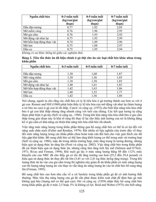 Nguồn chất béo            0-3 tuần tuổi         0-5 tuần tuổi     0-7 tuần tuổi
                               (kg/con/giai          (kg/con/giai      (kg/con/giai
                                   đoạn)                 đoạn)             đoạn)
 Dầu đậu tương                      0,77                  1,92              2,85
 Mỡ mềm vàng                        0,76                  1,96              2,95
 Mỡ gia cầm                         0,76                  1,93              2,92
 Mỡ động vật nhai lại               0,75                  1,92              2,99
 Mỡ hỗn hợp động thực vật           0,74                  1,89              2,96
 Mỡ lợn                             0,75                  1,88              2,97
 Dầu cọ                             0,75                  1,95              2,94
Không có sai khác thống kê giữa các nghiệm thức
Bảng 2. Tiêu tốn thức ăn đã hiệu chỉnh ở gà thịt cho ăn các loại chất béo khác nhau trong
khẩu phần
      Nguồn chất béo           0-3 tuần tuổi         0-5 tuần tuổi     0-7 tuần tuổi

 Dầu đậu tương                      1,38                 1,60              1,87
 Mỡ vàng mềm                        1,38                 1,56              1,85
 Mỡ gia cầm                         1,38                 1,58              1,85
 Mỡ động vật nhai lại               1,40                 1,61              1,83
 Mỡ hỗn hợp động thực vật           1,42                 1,63              1,86
 Mỡ lợn                             1,40                 1,52              1,77
 Dầu cọ                             1,42                 1,56              1,88
Nói chung, người ta cho rằng các chất béo có tỷ lệ tiêu hóa ở gà trưởng thành cao hơn so với ở
gà con. Renner and Hill (1960) phát hiện thấy tỷ lệ tiêu hóa của mỡ động vật nhai lại (hàm lượng
a xít béo no cao) ở gà con là rất thấp. Carew và cộng sự. (1972) cho biết khả năng tiêu hóa chất
béo ở gà con khá thấp nhưng tăng nhanh cùng với tuổi của chúng. Các kết quả tương tự cũng
được phát hiện ở gà tây (Sell và cộng sự., 1986). Trong khi khả năng tiêu hóa chất béo ở gia cầm
thấp trong giai đoạn này là khá rõ ràng thì thực tế lại cho thấy ảnh hưởng của nó là không đáng
kể vì gia cầm có khả năng cải thiện khả năng tiêu hóa chất béo rất nhanh.
Việc tăng mức năng lượng trong khẩu phần thông qua bổ sung chất béo có thể là có lợi đối với
năng suất chăn nuôi (Fuller and Rendon, 1979). Rất nhiều số liệu nghiên cứu trước đây về thay
đổi mức năng lượng trong các khẩu phần chưa hoàn toàn cân đối làm cho việc giải thích các dữ
liệu gặp khó khăn. Bổ sung chất béo có thể làm tăng khối lượng cơ thể trong một vài trường hợp
(Sell và cộng sự. 1986), mặc dù trong nhiều trường hợp, mức tăng trọng là tương đương, nhưng
hiệu quả sử dụng thức ăn tăng lên (Pesti và cộng sự. 2002). Việc tăng chất béo trong khẩu phần
đã cải thiện hiệu quả sử dụng thức ăn, nhưng cũng làm tăng tích lũy mỡ (Salmon and O‘Neil,
1971; Rivas and Firman, 1994). Khi nuôi gà tây ở mức năng lượng bằng 88 đến 112% mức
khuyến cáo của NRC đã cho thấy gà có tốc độ tăng trưởng cao hơn (25,3 đến 29,4 pound) và
hiệu quả sử dụng thức ăn thay đổi rất lớn (3,41 so với 2,41 kg thức ăn/kg tăng trọng). Trong khi
lượng thức ăn ăn vào của gia cầm trong thí nghiệm này giảm đi do khẩu phần có mức năng lượng
cao thì lượng năng lượng ăn vào thực ra vẫn tăng do năng lượng ăn vào từ chất béo bổ sung tăng
lên (Firman, 1995).
Bổ sung chất béo cao hơn nhu cầu về a xít linoleic trong khẩu phần gà đẻ có ảnh hưởng thất
thường. Mức tiêu thụ năng lượng của gà đẻ cần phải được kiểm soát chặt để đảm bảo gà mái
không quá béo (lượng mỡ cơ thể quá cao). Orr và cộng sự. (1958) nhận thấy bổ sung chất béo
trong khẩu phần gà đẻ ở mức 2,5 hoặc 5% là không có lợi. Reid and Weber (1975) cho biết năng

                                               125
 