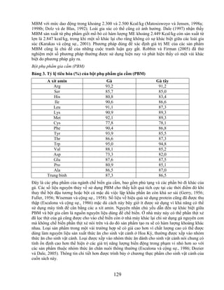 MBM với mức dao động trong khoảng 2.300 và 2.500 Kcal/kg (Matosiswoyo và Jensen, 1998a;
1998b; Dolz và de Blas, 1992). Loài gia súc có thể cũng có ảnh hưởng. Dale (1997) nhận thấy
MBM sản xuất từ phụ phẩm giết mổ bò có hàm lượng ME khoảng 2.449 Kcal/kg còn sản xuất từ
lợn là 2.847 kcal/kg, trong khi một số khác lại cho rằng không có sự khác biệt giữa các loài gia
súc (Karakas và cộng sự., 2001). Phương pháp dùng để xác định giá trị ME của các sản phẩm
MBM cũng là chủ đề của những cuộc tranh luận gay gắt. Robbin và Firman (2005) đã thử
nghiệm một số phương pháp thường được sử dụng hiện nay và phát hiện thấy có một vài khác
biệt do phương pháp gây ra.
Bột phụ phẩm gia cầm (PBM)
Bảng 3. Tỷ lệ tiêu hóa (%) của bột phụ phẩm gia cầm (PBM)
        A xít amin                       Gà                          Gà tây
           Arg                           93,2                         91,2
           Ser                           85,7                         85,0
           His                           80,8                         83,4
            Ile                          90,6                         86,6
           Leu                           91,1                         87,3
           Lys                           90,9                         89,3
           Met                           92,1                         89,3
           Cys                           77,8                         78,1
           Phe                           90,4                         86,8
           Tyr                           93,9                         85,5
           Thr                           86,6                         87,3
           Trp                           95,0                         94,8
           Val                           88,1                         85,2
           Asp                           73,3                         82,0
           Glu                           87,6                         87,5
           Pro                           80,9                         85,1
           Ala                           86,5                         87,0
        Trung bình                       87,3                         86,5
Đây là các phụ phẩm của ngành chế biến gia cầm, bao gồm phủ tạng và các phần bỏ đi khác của
gà. Các số liệu nguyên thủy về sử dụng PBM cho thấy kết quả tích cực tại các thời điểm đó khi
thay thế bột đậu tương hoặc bột cá mặc dù việc lập khẩu phần ăn còn khá sơ sài (Gerry, 1956;
Fuller, 1956; Wiseman và cộng sự., 1958). Số liệu về hiệu quả sử dụng protein cũng đã được thu
thập (Escalona và cộng sự., 1986) mặc dù cách này bây giờ ít được sử dụng vì khả năng có thể
sử dụng máy tính để cân bằng các a xít amin. Nguyên nhân chủ yếu dẫn đến sự khác biệt giữa
PBM và bột gia cầm là nguồn nguyên liệu dùng để chế biến. Ở nhà máy này có thể phần thịt xẻ
đã lọc thịt của gà cũng được cho vào chế biến còn ở nhà máy khác lại chỉ sử dụng gà nguyên con
mà không chế biến phần thịt xẻ nói trên và do đó sản phẩm tạo ra sẽ có hàm lượng khoáng khác
nhau. Loại sản phẩm trong một vài trường hợp sẽ có giá cao hơn vì chất lượng cao có thể được
dùng làm nguyên liệu sản xuất thức ăn cho sinh vật cảnh ở Hoa Kỳ, thường được xếp vào nhóm
thức ăn cho sinh vật cảnh. Loại được xếp vào nhóm thức ăn dành cho sinh vật cảnh nói chung có
tính ổn định cao hơn thể hiện ở các giá trị năng lượng biến động trong phạm vi nhỏ hơn so với
các sản phẩm thuộc nhóm thức ăn chăn nuôi thông thường (Escalona và cộng sự., 1986; Dozier
và Dale, 2005). Thông tin chi tiết hơn được trình bày ở chương thực phẩm cho sinh vật cảnh của
cuốn sách này.


                                                129
 