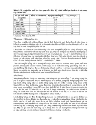 Bảng 1. Số cơ sở chăn nuôi lợn theo quy mô ở Hoa Kỳ và thị phần lợn do các trại này cung
cấp – năm 2003a.
   Số lợn xuất bán    Số cơ sở chăn nuôi    Tỷ lệ so với tổng số    Thị phần (%)
      hàng năm                                     cơ sở
  Dưới 1.000                59.950                  85,5                   1
  1.000-3.000                6.630                   9,5                   8
  3.000-5.000                 950                    1,4                   4
  5.000-10.000               1.526                   2,2                   9
  10.000-50.000               915                    1,3                  19
  50.000-500.000              134                    0,2                  19
  Trên 500.000                 25                   0,04                  40
a
  National Pork Board, 2006
Tổng quan về dinh dƣỡng lợn
Tổng hợp và phân tích những điều cơ bản về dinh dưỡng và nuôi dưỡng lợn sẽ giúp chúng ta
hiểu và có sự đánh giá đúng mức về sử dụng các sản phẩm chế biến từ phụ phẩm giết mổ và các
loại thức ăn khác trong khẩu phần cho lợn.
Lợn có nhu cầu về hơn 40 chất dinh dưỡng khác nhau trong khẩu phần của chúng để duy trì, tăng
trọng nhanh, sinh sản và tiết sữa một cách hiệu quả. Một vài trong số các chất dinh dưỡng này có
sẵn trong các nguyên liệu thông thường (bột ngũ cốc, hạt có dầu v.v…), và một số bị thiếu hụt có
thể được bổ sung bằng các nguồn đậm đặc hay tổng hợp. Cách ước tính tốt nhất nhu cầu về số
lượng của các dưỡng chất này được trình bày trong cuốn ―Nutrient Requirements of Swine‖
(Nhu cầu dinh dưỡng cho lợn) do NRC xuất bản (NRC, 1998).
Theo cách truyền thống, tất cả dưỡng chất được phân loại vào 6 nhóm: nước, gluxit, chất béo,
protein, khoáng chất và các vitamin. Nước được coi là chất dinh dưỡng quan trọng nhất bởi vì
gia súc không thể sống kéo dài nếu thiếu nước. Gluxit, chất béo và protein cung cấp năng lượng.
Ngoài ra, protein còn cung cấp các a xít amin cần thiết cho sinh trưởng, sinh sản và tiết sữa.
Khoáng và vitamin có nhiều vai trò quan trọng đối với cơ thể.
Năng lượng
Năng lượng cần cho tất cả các hoạt động chức năng của quá trình sống. Ở lợn, năng lượng chủ
yếu là do gluxit và các chất béo, và ở mức độ nào đó là protein, cung cấp. Năng lượng được phân
loại thành năng lượng tiêu hóa (DE), năng lượng trao đổi (ME) và năng lượng thuần (NE).
Nguồn DE của thức ăn là năng lượng được tiêu hóa (năng lượng tổng số trong thức ăn trừ đi
năng lượng trong phân). Lượng ME trong thức ăn là DE trừ đi năng lượng bị mất theo nước tiểu
và các khí lên men. NE của thức ăn là ME trừ đi lượng nhiệt dùng cho quá trình tiêu hóa và sử
dụng các thành phần thức ăn. Xác định DE và ME dễ hơn so với NE, và vì có cơ sở dữ liệu lớn
hơn nên DE và ME thường được sử dụng nhiều hơn ở Hoa Kỳ.
Lợn là động vật dạ dày đơn, do vậy chúng phải dựa vào những thức ăn có sẵn gluxit dễ tiêu hóa
như tinh bột và đường để đáp ứng được nhu cầu về năng lượng của chúng. Động vật nhai lại phụ
thuộc vào hệ vi sinh vật trong dạ cỏ để biến cellulose (chất xơ), hemicellulose và các
carbonhydrate phức tạp khác có trong thức ăn thô thành các sản phẩm lên men để có thể được
vật chủ hấp thụ và sử dụng. Tuy nhiên, lợn không có khả năng lên men thức ăn xơ một cách hiệu
quả. Một vài quá trình lên men cũng xẩy ra ở ruột thừa của lợn trưởng thành nhưng quá trình này
có hiệu suất thấp hơn rất nhiều so với quá trình lên men ở động vật nhai lại.



                                             136
 