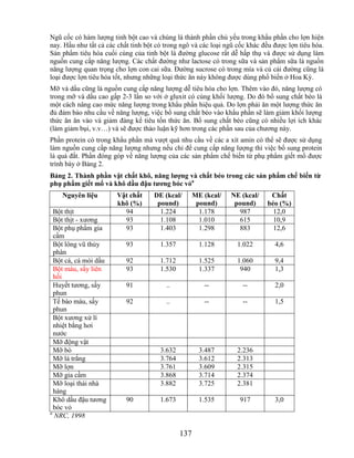 Ngũ cốc có hàm lượng tinh bột cao và chúng là thành phần chủ yếu trong khẩu phần cho lợn hiện
nay. Hầu như tất cả các chất tinh bột có trong ngô và các loại ngũ cốc khác đều được lợn tiêu hóa.
Sản phẩm tiêu hóa cuối cùng của tinh bột là đường glucose rất dễ hấp thụ và được sử dụng làm
nguồn cung cấp năng lượng. Các chất đường như lactose có trong sữa và sản phẩm sữa là nguồn
năng lượng quan trọng cho lợn con cai sữa. Đường sucrose có trong mía và củ cải đường cũng là
loại được lợn tiêu hóa tốt, nhưng những loại thức ăn này không được dùng phổ biến ở Hoa Kỳ.
Mỡ và dầu cũng là nguồn cung cấp năng lượng dễ tiêu hóa cho lợn. Thêm vào đó, năng lượng có
trong mỡ và dầu cao gấp 2-3 lần so với ở gluxit có cùng khối lượng. Do đó bổ sung chất béo là
một cách nâng cao mức năng lượng trong khẩu phần hiệu quả. Do lợn phải ăn một lượng thức ăn
đủ đảm bảo nhu cầu về năng lượng, việc bổ sung chất béo vào khẩu phần sẽ làm giảm khối lượng
thức ăn ăn vào và giảm đáng kể tiêu tốn thức ăn. Bổ sung chất béo cũng có nhiều lợi ích khác
(làm giảm bụi, v.v…) và sẽ được thảo luận kỹ hơn trong các phần sau của chương này.
Phần protein có trong khẩu phần mà vượt quá nhu cầu về các a xít amin có thể sẽ được sử dụng
làm nguồn cung cấp năng lượng nhưng nếu chỉ để cung cấp năng lượng thì việc bổ sung protein
là quá đắt. Phần đóng góp về năng lượng của các sản phẩm chế biến từ phụ phẩm giết mổ được
trình bày ở Bảng 2.
Bảng 2. Thành phần vật chất khô, năng lƣợng và chất béo trong các sản phẩm chế biến từ
phụ phẩm giết mổ và khô dầu đậu tƣơng bóc vỏa
    Nguyên liệu         Vật chất     DE (kcal/       ME (kcal/   NE (kcal/    Chất
                        khô (%)       pound)          pound)      pound)     béo (%)
  Bột thịt                94           1.224           1.178       987         12,0
  Bột thịt - xương        93           1.108           1.010       615         10,9
  Bột phụ phẩm gia        93           1.403           1.298       883         12,6
  cầm
  Bột lông vũ thủy         93          1.357           1.128       1.022        4,6
  phân
  Bột cá, cá mòi dầu       92          1.712           1.525       1.060        9,4
  Bột máu, sấy liên        93          1.530           1.337        940         1,3
  hồi
  Huyết tương, sấy         91            ..             --           --         2,0
  phun
  Tế bào máu, sấy          92            ..             --           --         1,5
  phun
  Bột xương xử lí
  nhiệt bằng hơi
  nước
  Mỡ động vật
  Mỡ bò                                3.632           3.487       2.236
  Mỡ lá trắng                          3.764           3.612       2.313
  Mỡ lợn                               3.761           3.609       2.315
  Mỡ gia cầm                           3.868           3.714       2.374
  Mỡ loại thải nhà                     3.882           3.725       2.381
  hàng
  Khô dầu đậu tương        90          1.673           1.535        917         3,0
  bóc vỏ
a
  NRC, 1998

                                               137
 