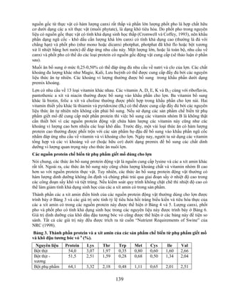 nguồn gốc từ thực vật có hàm lượng canxi rất thấp và phần lớn lượng phốt pho là hợp chất hữu
cơ dưới dạng các a xít thực vật (muối phytate), là dạng khó tiêu hóa. Do phốt pho trong nguyên
liệu có nguồn gốc thực vật có tính khả dụng sinh học thấp (Cromwell và Coffey, 1993), nên khẩu
phần dạng ngũ cốc - khô dầu cần lượng khá lớn canxi có tính khả dụng cao (thường là đá vôi
chẳng hạn) và phốt pho (như mono hoặc dicanxi photphat, photphat đã khử flo hoặc bột xương
xử lí nhiệt bằng hơi nước) để đáp ứng nhu cầu này. Một lượng lớn, hoặc là toàn bộ, nhu cầu về
canxi và phốt pho có thể do các loại protein có nguồn gốc động vật cung cấp (sẽ thảo luận ở phần
sau).
Muối ăn bổ sung ở mức 0,25-0,50% có thể đáp ứng đủ nhu cầu về natri và clo của lợn. Các chất
khoáng đa lượng khác như Magie, Kali, Lưu huỳnh có thể được cung cấp đầy đủ bởi các nguyên
liệu thức ăn tự nhiên. Các khoáng vi lượng thường được bổ sung trong khẩu phần dưới dạng
premix khoáng.
Lợn có nhu cầu về 13 loại vitamin khác nhau. Các vitamin A, D, E, K và B12 cùng với riboflavin,
pantothenic a xít và niacin thường được bổ sung vào khẩu phần cho lợn. Ba vitamin bổ sung
khác là biotin, folic a xít và choline thường được phối hợp trong khẩu phần cho lợn nái. Hai
vitamin thiết yếu khác là thiamin và pyridoxine (B6) có thể được cung cấp đầy đủ bởi các nguyên
liệu thức ăn tự nhiên nên không cần phải bổ sung. Nếu sử dụng các sản phẩm chế biến từ phụ
phẩm giết mổ để cung cấp một phần protein thì việc bổ sung các vitamin nhóm B là không thật
cần thiết bởi vì các nguồn protein động vật chứa hàm lượng các vitamin này cũng như các
khoáng vi lượng cao hơn nhiều các loại khô dầu. Trước đây, một vài loại thức ăn có hàm lượng
protein cao thường được phối trộn với các sản phẩm họ đậu để bổ sung vào khẩu phần ngũ cốc
nhằm đáp ứng nhu cầu về vitamin và vi khoáng cho lợn. Ngày nay, người ta sử dụng các vitamin
tổng hợp và các vi khoáng vô cơ (hoặc hữu cơ) dưới dạng premix để bổ sung các chất dinh
dưỡng vi lượng quan trọng này cho thức ăn nuôi lợn.
Các nguồn protein chế biến từ phụ phẩm giết mổ dùng cho lợn
Nói chung, các thức ăn bổ sung protein động vật là nguồn cung cấp lysine và các a xít amin khác
rất tốt. Ngoài ra, các thức ăn bổ sung này cũng chứa lượng khoáng chất và vitamin nhóm B cao
hơn so với nguồn protein thực vật. Tuy nhiên, các thức ăn bổ sung protein động vật thường có
hàm lượng dinh dưỡng không ổn định và chúng phải trải qua giai đoạn sấy ở nhiệt độ cao trong
các công đoạn sấy khô và tiệt trùng. Nếu kiểm soát quy trình không chặt chẽ thì nhiệt độ cao có
thể làm giảm tính khả dụng sinh học của các a xít amin có trong sản phẩm.
Thành phần các a xít amin điển hình của các nguồn protein động vật thường dùng cho lợn được
trình bày ở Bảng 3 và các giá trị ước tính tỷ lệ tiêu hóa hồi tràng biểu kiến và tiêu hóa thực của
các a xít amin có trong các nguồn protein này được thể hiện ở Bảng 4 và 5. Lượng canxi, phốt
pho và phốt pho có tính khả dụng sinh học trong các nguyên liệu này được trình bày ở Bảng 6.
Giá trị dinh dưỡng của khô dầu đậu tương bóc vỏ cũng được thể hiện ở các bảng này để tiện so
sánh. Tất cả các giá trị này đều được trích ra từ cuốn ―Nutrient Requirements of Swine‖ của
NRC (1998).
 Bảng 3. Thành phần protein và a xít amin của các sản phẩm chế biến từ phụ phẩm giết mổ
và khô đậu tƣơng bóc vỏ a (%).
  Nguyên liệu     Protein     Lys      Thr      Trp      Met     Cys       Ile     Val
 Bột thịt          54,0       3,07     1,97     0,35     0,80    0,60     1,60     2,66
 Bột thịt -        51,5       2,51     1,59     0,28     0,68    0,50     1,34     2,04
 xương
 Bột phụ phẩm       64,1      3,32     2,18     0,48     1,11    0,65     2,01     2,51

                                              139
 