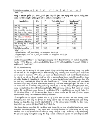 Khô đậu tương bóc vỏ    90       87       87        91     87       89          88
a
    NRC, 1998
Bảng 6. Thành phần (%) canxi, phốt pho và phốt pho khả dụng sinh học có trong sản
phẩm chế biến từ phụ phẩm giết mổ và khô đậu tƣơng bóc vỏ a.
         Nguyên liệu         Ca        P           Tính khả dụngb      Hàm lƣợng P
                                                       của P            khả dụngc
  Bột thịt                 7,69       3,88               90d               3,49
  Bột thịt - xương         9,99       4,98               90                4,48
  Bột phụ phẩm gia cầm     4,46       2,41               90d               2,17
  Bột lông vũ thủy phân    0,33       0,50               31                0,16
  Bột cá, cá mòi dầu       5,21       3,04               94                2,86
  Bột máu, sấy liên hồi    0,41       0,30               92                0,28
  Huyết tương, sấy phun    0,15       1,71               95d             951,62
  Tế bào máu, sấy phun     0,02       0,37               95d               0,35
  Bột xương xử lí nhiệt 29,80        12,50               85               10,63
  bằng hơi nước
  Khô đậu tương bóc vỏ     0,34       0,69             23                    0,16
a
  NRC, 1998.
b
  Phần trăm của Phốt pho có tính khả dụng sinh học ở lợn.
c
  Tổng Phốt pho nhân với % phốt pho có tính khả dụng sinh học ở lợn.
d
  Ước tính.
Các bài tổng quan khác về các nguồn protein động vật đã được trình bày bởi một số tác giả như
Cumha (1997), Thacker và Kirkwood (1990), Knabe (1991), Chiba (2001), Cromwell (2002) và
McGlone và Pond (2003).
Bột thịt, bột thịt xương
Bột thịt và bột thịt xương là hai nguồn protein động vật thường được sử dụng trong khẩu phần
cho lợn nhất. Cả hai phụ phẩm này đã được sử dụng rộng rãi trong thức ăn cho lợn từ nhiều năm
nay (Franco và Swanson, 1996). Các sản phẩm này được mô tả một cách chính thức là sản phẩm
chế biến từ các mô của động vật có vú bao gồm cả xương nhưng không chứa bột máu, lông, sừng,
mỏ, phân, dạ dày và chất chứa dạ cỏ ngoại trừ với lượng nhỏ không thể tránh khỏi trong thực tiễn
sản xuất ngay cả với các hệ thống chế biến tốt nhất (AAFCO, 2006). Hàm lượng phốt pho là chỉ
tiêu chính được dùng để phân biệt hai sản phẩm này. Nếu hàm lượng phốt pho lớn hơn 4% thì
sản phẩm được coi là bột thịt xương. Nếu thấp hơn 4% thì là bột thịt. Theo định nghĩa chính thức,
lượng canxi phải thấp hơn 2,2 lần lượng phốt pho. Mặc dù không có trong định nghĩa này nhưng
protein thô của bột thịt xương thường ở vào khoảng 50% và của bột thịt cao hơn từ 3 đến 5%.
Bột thịt đóng thùng và bột thịt xương đóng thùng là tương tự như bột thịt hoặc bột thịt – xương
ngoại trừ việc chúng còn chứa thêm máu hoặc bột máu.
Đối với phần lớn các nguyên liệu làm thức ăn, tỷ lệ phần trăm các loại a xít amin thường có xu
hướng tăng theo mức tăng của protein thô trong nguyên liệu; tuy nhiên, tương quan giữa chúng
thường khá thấp. Khi phân tích 73 mẫu bột thịt và bột thịt xương, Knabe ( 1995), cho thấy lysine
tăng 0,06% khi protein thô tăng 1% (R=0,47, Hình 3).
Hàm lượng lysine trong bột thịt cao bằng hoặc thậm chí cao hơn một chút hàm lượng lysine
trong khô đậu tương (Bảng 3). Tuy nhiên, tính khả dụng sinh học của lysine trong bột thịt thấp
hơn một chút so với lysine của khô dầu đậu tương (Bảng 4 và 5). Cả bột thịt và bột thịt xương
đều có hàm lượng tryptophan tương đối thấp và một số kết quả nghiên cứu cho rằng tính khả

                                             141
 