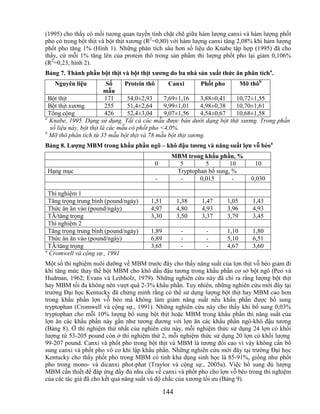 (1995) cho thấy có mối tương quan tuyến tính chặt chẽ giữa hàm lượng canxi và hàm lượng phốt
pho có trong bột thịt và bột thịt xương (R2=0,80) với hàm lượng canxi tăng 2,08% khi hàm lượng
phốt pho tăng 1% (Hình 1). Những phân tích sâu hơn số liệu do Knabe tập hợp (1995) đã cho
thấy, cứ mỗi 1% tăng lên của protein thô trong sản phẩm thì lượng phốt pho lại giảm 0,106%
(R2=0,23, hình 2).
Bảng 7. Thành phần bột thịt và bột thịt xƣơng do ba nhà sản xuất thức ăn phân tícha.
   Nguyên liệu              Số    Protein thô      Canxi     Phốt pho   Mỡ thôb
                           mẫu
  Bột thịt                 171     54,0±2,93     7,69±1,16   3,88±0,41 10,72±1,55
  Bột thịt xương           255     51,4±2,64     9,99±1,01   4,98±0,38 10,70±1,61
  Tổng cộng                426     52,4±3,04     9,07±1,56   4,54±0,67 10,68±1,58
a
  Knabe, 1995. Dạng sử dụng. Tất cả các mẫu được bán dưới dạng bột thịt xương. Trong phần
   số liệu này, bột thịt là các mẫu có phốt pho <4,0%.
b
  Mỡ thô phân tích từ 35 mẫu bột thịt và 78 mẫu bột thịt xương.
Bảng 8. Lƣợng MBM trong khẩu phần ngô – khô đậu tƣơng và năng suất lợn vỗ béoa
                                                 MBM trong khẩu phần, %
                                         0         5        5        10         10
Hạng mục                                          Tryptophan bổ sung, %
                                          -        -      0,015       -       0,030

  Thí nghiệm 1
  Tăng trọng trung bình (pound/ngày)    1,51         1,38   1,47     1,05      1,43
  Thức ăn ăn vào (pound/ngày)           4,97         4,80   4,93     3,96      4,93
  TĂ/tăng trọng                         3,30         3,50   3,37     3,79      3,45
  Thí nghiệm 2
  Tăng trọng trung bình (pound/ngày)    1,89          -      -       1,10      1,80
  Thức ăn ăn vào (pound/ngày)           6,89          -      -       5,10      6,51
  TĂ/tăng trọng                         3,65          -      -       4,67      3,60
a
  Cromwell và cộng sự., 1991
Một số thí nghiệm nuôi dưỡng về MBM trước đây cho thấy năng suất của lợn thịt vỗ béo giảm đi
khi tăng mức thay thế bột MBM cho khô dầu đậu tương trong khẩu phần cơ sở bột ngô (Peo và
Hudman, 1962; Evans và Leibholz, 1979). Những nghiên cứu này đã chỉ ra rằng lượng bột thịt
hay MBM tối đa không nên vượt quá 2-3% khẩu phần. Tuy nhiên, những nghiên cứu mới đây tại
trường Đại học Kentucky đã chứng minh rằng có thể sử dụng lượng bột thịt hay MBM cao hơn
trong khẩu phần lợn vỗ béo mà không làm giảm năng suất nếu khẩu phần được bổ sung
tryptophan (Cromwell và cộng sự., 1991). Những nghiên cứu này cho thấy khi bổ sung 0,03%
tryptophan cho mỗi 10% lượng bổ sung bột thịt hoặc MBM trong khẩu phần thì năng suất của
lợn ăn các khẩu phần này gần như tương đương với lợn ăn các khẩu phần ngô-khô đậu tương
(Bảng 8). Ở thí nghiệm thứ nhất của nghiên cứu này, mỗi nghiệm thức sử dụng 24 lợn có khối
lượng từ 53-205 pound còn ở thí nghiệm thứ 2, mỗi nghiệm thức sử dụng 20 lợn có khối lượng
99-207 pound. Canxi và phốt pho trong bột thịt và MBM là tương đối cao vì vậy không cần bổ
sung canxi và phốt pho vô cơ khi lập khẩu phần. Những nghiên cứu mới đây tại trường Đại học
Kentucky cho thấy phốt pho trong MBM có tính khả dụng sinh học là 85-91%, giống như phốt
pho trong mono- và dicanxi phot-phat (Traylor và cộng sự., 2005a). Việc bổ sung đủ lượng
MBM cần thiết để đáp ứng đầy đủ nhu cầu về canxi và phốt pho cho lợn vỗ béo trong thí nghiệm
của các tác giả đã cho kết quả năng suất và độ chắc của xương tối ưu (Bảng 9).

                                               144
 