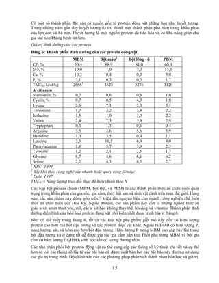 Có một số thành phần đặc sản có nguồn gốc từ protein động vật chẳng hạn như huyết tương.
Trong những năm gần đây huyết tương đã trở thành một thành phần phổ biến trong khẩu phần
của lợn con và bê non. Huyết tương là một nguồn protein dễ tiêu hóa và có khả năng giúp cho
gia súc non kháng bệnh tốt hơn.
Giá trị dinh dưỡng của các protein
Bảng 6: Thành phần dinh dƣỡng của các protein động vật1
                        MBM             Bột máu2        Bột lông vũ          PBM
  CP, %                  50,4             88,9             81,0              60,0
  Mỡ, %                  10,0              1,0              7,0              13,0
  Ca, %                  10,3              0,4              0,3               3,0
  P, %                    5,1              0,3              0,5               1,7
  TMEN, kcal/kg         26663             3625             3276              3120
  A xít amin
  Methionin, %            0,7              0,6                0,6             1,0
  Cystin, %               0,7              0,5                4,3             1,0
  Lysine                  2,6              7,1                2,3             3,1
  Threonine               1,7             3,2                 3,8             2,2
  Isolucine               1,5              1,0                3,9             2,2
  Valine                  2,4              7,3                5,9             2,9
  Tryptophan              0,3             1,3                 0,6             0,4
  Arginine                3,3             3,6                 5,6             3,9
  Histidine               1,0              3,5                0,9             1,1
  Leucine                 3,3             10,5                6,9             4,0
  Phenylalanine           1,8              5,7                3,9             2,3
  Tyrosine                1,2             2,1                 2,5             1,7
  Glycine                 6,7              4,6                6,1             6,2
  Serine                  2,2             4,3                 8,5             2,7
1
   NRC, 1994
2
   Sấy khô theo công nghệ sấy nhanh hoặc quay vòng liên tục
3
   Dale, 1997
TMEN = Năng lượng trao đổi thực đã hiệu chỉnh theo N
Các loại bột protein chính (MBM, bột thịt, và PBM) là các thành phần thức ăn chăn nuôi quan
trọng trong khẩu phần của gia súc, gia cầm, thủy hải sản và sinh vật cảnh trên toàn thế giới. Hàng
năm các sản phẩm này đóng góp trên 3 triệu tấn nguyên liệu cho ngành công nghiệp chế biến
thức ăn chăn nuôi của Hoa Kỳ. Ngoài protein, các sản phẩm này còn là những nguồn thức ăn
giàu a xít amin thiết yếu, mỡ, các a xít béo không thay thế, khoáng và vitamin. Thành phần dinh
dưỡng điển hình của bốn loại protein động vật phổ biến nhất được trình bày ở Bảng 6.
Như có thể thấy trong Bảng 6, tất cả các loại bột phụ phẩm giết mổ này đều có hàm lượng
protein cao hơn của bột đậu tương và các protein thực vật khác. Ngoài ra BMB có hàm lượng P,
năng lượng, sắt, và kẽm cao hơn bột đậu tương. Hàm lượng P trong MBM cao gấp bảy lần trong
bột đậu tương và ở dạng rất dễ được gia súc gia cầm hấp thu. Phốt pho trong MBM và bột gia
cầm có hàm lượng Ca2HPO4 sinh học sẵn có tương đương nhau.
Các nhà phân phối bột protein động vật có thể cung cấp các thông số kỹ thuật chi tiết và cụ thể
hơn so với các thông số lấy từ các bài báo đã được xuất bản bởi các bài báo này thường sử dụng
các giá trị trung bình. Độ chính xác của các phương pháp phân tích thành phần hóa học và giá trị

                                               15
 