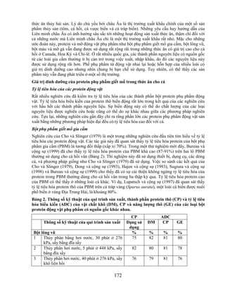 thức ăn thủy hải sản. Lý do chủ yếu bởi châu Âu là thị trường xuất khẩu chính của một số sản
phẩm thủy sản (tôm, cá hồi, cá vược biển và cá tráp biển). Những yêu cầu hay hướng dẫn của
Liên minh châu Âu có ảnh hưởng sâu sắc tới những hoạt động sản xuất thức ăn, thậm chí đối với
cả những nước mà Liên minh châu Âu chỉ là một thị trường xuất khẩu rất nhỏ. Mặc cho những
ước đoán này, protein và mỡ động vật phụ phẩm như bột phụ phẩm giết mổ gia cầm, bột lông vũ,
bột máu và mỡ gà vẫn đang được sử dụng rất rộng rãi trong những thức ăn có giá trị cao cho cá
hồi ở Canada, Hoa Kỳ và Chi-lê. Ở rất nhiều quốc gia, các thành phần nguyên liệu có nguồn gốc
từ các loài gia cầm thường ít bị cản trở trong việc xuất, nhập khẩu, do đó các nguyên liệu này
được sử dụng rộng rãi hơn. Phế phụ phẩm từ động vật nhai lại hoặc hỗn hợp của nhiều loài có
giá trị dinh dưỡng cao nhưng nhìn chung bị hạn chế sử dụng. Tuy nhiên, có thể thấy các sản
phẩm này vẫn đang phát triển ở một số thị trường.
Giá trị dinh dƣỡng của protein phụ phẩm giết mổ trong thức ăn cho cá
Tỷ lệ tiêu hóa của các protein động vật
Rất nhiều nghiên cứu đã kiểm tra tỷ lệ tiêu hóa của các thành phần bột protein phụ phẩm động
vật. Tỷ lệ tiêu hóa biểu kiến của protein thô biến động rất lớn trong kết quả của các nghiên cứu
với hầu hết các thành phần nguyên liệu. Sự biến động này có thể do chất lượng của các loại
nguyên liệu được nghiên cứu hoặc cũng có thể do sự khác nhau giữa các phương pháp nghiên
cứu. Tựu lại, những nghiên cứu gần đây chỉ ra rằng phần lớn các protein phụ phẩm động vật sản
xuất bằng những phương pháp hiện đại đều có tỷ lệ tiêu hóa cao đối với cá.
Bột phụ phẩm giết mổ gia cầm
Nghiên cứu của Cho và Slinger (1979) là một trong những nghiên cứu đầu tiên tìm hiểu về tỷ lệ
tiêu hóa các protein động vật. Các tác giả này đã quan sát thấy tỷ lệ tiêu hóa protein của bột phụ
phẩm gia cầm (PBM) là tương đối thấp (xấp xỉ 70%). Trong một thử nghiệm mới đây, Bureau và
cộng sự (1999) đã cho thấy tỷ lệ tiêu hóa protein của PBM khá cao (87-91%) trên hai lô PBM
thường sử dụng cho cá hồi vân (Bảng 2). Thí nghiệm này đã sử dụng thiết bị, dụng cụ, các dòng
cá, và phương pháp giống như Cho và Slinger (1979) đã sử dụng. Việc so sánh các kết quả của
Cho và Slinger (1979), Dong và cộng sự (1993), Hajen và cộng sự (1993), Sugiura và cộng sự
(1998) và Bureau và cộng sự (1999) cho thấy đã có sự cải thiện không ngừng tỷ lệ tiêu hóa của
protein trong PBM thường dùng cho cá hồi vân trong ba thập kỷ qua. Tỷ lệ tiêu hóa protein cao
của PBM có thể thấy ở những loài cá khác. Ví dụ, Lupatsch và cộng sự (1997) đã quan sát thấy
tỷ lệ tiêu hóa protein thô của PBM trên cá tráp vàng (Sparus aurata), một loài cá biển được nuôi
phổ biến ở vùng Địa Trung Hải, là khoảng 80%.
Bảng 2. Thông số kỹ thuật của qui trình sản xuất, thành phần protein thô (CP) và tỷ lệ tiêu
hóa biểu kiến (ADC) của vật chất khô (DM), CP và năng lƣợng thô (GE) của các loại bột
protein động vật phụ phẩm có nguồn gốc khác nhau.
                                                  CP                     ADC
      Thông số kỹ thuật của qui trình sản xuất Dạng sử           DM       CP      GE
                                                 dụng
 Bột lông vũ                                      %               %       %       %
 1    Thủy phân bằng hơi nước, 30 phút ở 276      75              82      81      80
      kPa, sấy bằng đĩa sấy
 2    Thủy phân hơi nước, 5 phút ở 448 kPa, sấy   82              80      81      78
      bằng đĩa sấy
 3    Thủy phân hơi nước, 40 phút ở 276 kPa, sấy  76              79      81      76
      khô liên hồi

                                              172
 