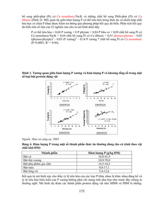 bổ sung phốt-phat (Pi) có Ca monobasic/Na/K và những chất bổ sung Phốt-phat (Pi) có Ca
dibasic (Hình 2). Mối quan hệ giữa hàm lượng P có thể tiêu hóa trong thức ăn và nhiều hợp chất
hóa học có chứa P khác được kiểm tra thông qua phương pháp hồi quy đa biến. Phân tích hồi quy
đa biến trên số liệu của 22 nghiên cứu cho ra mô hình dưới đây:
       P có thể tiêu hóa = 0,68 P xương + 0 P phytate + 0,84 P hữu cơ + 0,89 chất bổ sung Pi có
       Ca monobasic/Na/K + 0,64 chất bổ sung Pi có Ca dibasic + 0,51 phytase/phytate – 0,02
       (phytase/phytate)2 – 0,03 (P xương)2 – 0,14 P xương * chất bổ sung Pi có Ca monobasic
       (P<0.0001, R2 = 0.96).




Hình 1. Tƣơng quan giữa hàm lƣợng P xƣơng và hàm lƣợng P và khoáng tổng số trong một
số loại bột protein động vật




Nguồn: Hua và cộng sự, 2005.
Bảng 4. Hàm lƣợng P trong một số thành phần thức ăn thƣờng dùng cho cá (tính theo vật
chất khô-DM)
               Thành phần                           Hàm lƣợng P (g/kg DM)
Bột cá                                                    10,8-41,9
Bột thịt xương                                            24,9-70,8
Bột phụ phẩm gia cầm                                      16,5-34,5
Bột máu                                                    0,8-17,1
Bột lông vũ                                                5,4-12,6
Kết quả từ mô hình này cho thấy tỷ lệ tiêu hóa của các loại P khác nhau là khác nhau đáng kể và
tỷ lệ tiêu hóa biểu kiến của P xương không phải chỉ mang tính phụ họa như trước đây chúng ta
thường nghĩ. Mô hình dự đoán các thành phần protein động vật như MBM và PBM là những

                                             175
 