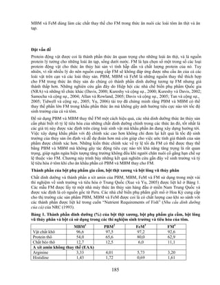 MBM và FeM dùng làm các chất thay thế cho FM trong thức ăn nuôi các loài tôm ăn thịt và ăn
tạp.



Đặt vấn đề
Protein động vật được coi là thành phần thức ăn quan trọng cho những loài ăn thịt, và là nguồn
protein lý tưởng cho những loài ăn tạp, sống dưới nước. FM là lựa chọn số một trong số các loại
protein động vật cho thức ăn thủy hải sản vì tính hẫp dẫn và chất lượng protein của nó. Tuy
nhiên, vì rất nhiều lý do nên nguồn cung cấp FM sẽ không đáp ứng được nhu cầu ăn của cả các
loài vật trên cạn và các loài thủy sản. PBM, MBM và FeM là những nguồn thay thế thích hợp
cho FM trong thức ăn thủy sản do chúng có thành phần dinh dưỡng tương tự FM nhưng giá
thành thấp hơn. Những nghiên cứu gần đây do Hiệp hội các nhà chế biến phụ phẩm Quốc gia
(NRA) và những tổ chức khác (Davis, 2000; Kureshy và cộng sự., 2000; Kureshy và Davis, 2002;
Samocha và cộng sự., 2004; Allan và Rowland, 2005; Davis và cộng sự., 2005; Tan và cộng sự.,
2005; Tidwell và cộng sự., 2005; Yu, 2006) tài trợ đã chứng minh rằng PBM và MBM có thể
thay thế phần lớn FM trong khẩu phần thức ăn mà không gây ảnh hưởng tiêu cực nào tới tốc độ
sinh trưởng của cá và tôm.
Để sử dụng PBM và MBM thay thế FM một cách hiệu quả, các nhà dinh dưỡng thức ăn thủy sản
cần phải biết rõ tỷ lệ tiêu hóa của những chất dinh dưỡng chính trong các thức ăn đó, tốt nhất là
các giá trị này được xác định trên cùng loài sinh vật mà khẩu phần ăn đang xây dựng hướng tới.
Việc xây dựng khẩu phần với độ chính xác cao hơn không chỉ đem lại kết quả là tốc độ sinh
trưởng của thủy sản ổn định và dễ dự đoán hơn mà còn giúp cho việc ước tính giá thành của sản
phẩm được chính xác hơn. Những kiến thức chính xác về tỷ lệ tối đa FM có thể được thay thế
bằng PBM và MBM mà không gây tác động tiêu cực nào tới khả năng tăng trọng là rất quan
trọng, giúp ngăn ngừa hiện tượng tăng trưởng không đều khi người chăn nuôi cố gắng hạn chế sự
lệ thuộc vào FM. Chương này trình bày những kết quả nghiên cứu gần đây về sinh trưởng và tỷ
lệ tiêu hóa ở tôm khi cho ăn khẩu phần có PBM và MBM thay cho FM.
Thành phần của bột phụ phẩm gia cầm, bột thịt xƣơng và bột lông vũ thủy phân
Chất dinh dưỡng và thành phần a xít amin của PBM, MBM, FeM và FM sử dụng trong một vài
thí nghiệm về sinh trưởng và tiêu hóa ở Trung Quốc (Xue và Yu, 2005) được liệt kê ở Bảng 1.
Các mẫu FM được lấy từ một nhà máy thức ăn thủy sản hàng đầu ở miền Nam Trung Quốc và
được xác định là có nguồn gốc từ Peru. Các nhà chế biến phụ phẩm giết mổ ở Hoa Kỳ cung cấp
cho thị trường các sản phẩm PBM, MBM và FeM được coi là có chất lượng cao khi so sánh với
các thành phần được liệt kê trong cuốn ―Nutrient Requirements of Fish‖ (Nhu cầu dinh dưỡng
của cá) của NRC (1993).
Bảng 1. Thành phần dinh dƣỡng (%) của bột thịt xƣơng, bột phụ phẩm gia cầm, bột lông
vũ thủy phân và bột cá sử dụng trong các thí nghiệm sinh trƣởng và tiêu hóa của tôm.
                      MBM1               PBM2               FeM3              FM4
 Vật chất khô           96,6              97,5              97,2              92,6
 Protein thô            54,0              65,6              80,0              62,9
 Chất béo thô           12,7              12,5               6,0              11,1
 A xít amin không thay thế (EAA)
 Arginine               3,33              4,01              5,73              3,20
 Histidine              1,43              1,72              0,69              1,61

                                              185
 