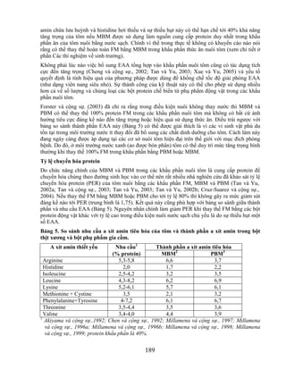 amin chứa lưu huỳnh và histidine hơi thiếu và sự thiếu hụt này có thể hạn chế tới 40% khả năng
tăng trọng của tôm nếu MBM được sử dụng làm nguồn cung cấp protein duy nhất trong khẩu
phần ăn của tôm nuôi bằng nước sạch. Chính vì thế trong thực tế không có khuyến cáo nào nói
rằng có thể thay thế hoàn toàn FM bằng MBM trong khẩu phần thức ăn nuôi tôm (xem chi tiết ở
phần Các thí nghiệm về sinh trưởng).
Không phải lúc nào việc bổ sung EAA tổng hợp vào khẩu phần nuôi tôm cũng có tác dụng tích
cực đến tăng trọng (Cheng và cộng sự., 2002; Tan và Yu, 2003; Xue và Yu, 2005) và yếu tố
quyết định là tính hiệu quả của phương pháp được dùng để khống chế tốc độ giải phóng EAA
(như dạng viên nang siêu nhỏ). Sự thành công của kỹ thuật này có thể cho phép sử dụng nhiều
hơn cả về số lượng và chủng loại các bột protein chế biến từ phụ phẩm động vật trong các khẩu
phần nuôi tôm.
Forster và cộng sự. (2003) đã chỉ ra rằng trong điều kiện nuôi không thay nước thì MBM và
PBM có thể thay thế 100% protein FM trong các khẩu phần nuôi tôm mà không có bất cứ ảnh
hưởng tiêu cực đáng kể nào đến tăng trọng hoặc hiệu quả sử dụng thức ăn. Điều trái ngược với
bảng so sánh thành phần EAA này (Bảng 5) có thể được giải thích là vì các vi sinh vật phù du
tồn tại trong môi trường nước ít thay đổi đã bổ sung các chất dinh dưỡng cho tôm. Cách làm này
đang ngày càng được áp dụng tại các cơ sở nuôi tôm hiện đại trên thế giới với mục đích phòng
bệnh. Do đó, ở môi trường nước xanh (ao được bón phân) tôm có thể duy trì mức tăng trọng bình
thường khi thay thế 100% FM trong khẩu phần bằng PBM hoặc MBM.
Tỷ lệ chuyển hóa protein
Do chức năng chính của MBM và PBM trong các khẩu phần nuôi tôm là cung cấp protein để
chuyển hóa chúng theo đường sinh học vào cơ thể nên rất nhiều nhà nghiên cứu đã khảo sát tỷ lệ
chuyển hóa protein (PER) của tôm nuôi bằng các khẩu phần FM, MBM và PBM (Tan và Yu,
2002a; Tan và cộng sự., 2003; Tan và Yu, 2003; Tan và Yu, 2002b; Cruz-Suarez và cộng sự.,
2004). Nếu thay thế FM bằng MBM hoặc PBM cho tới tỷ lệ 80% thì không gây ra mức giảm sút
đáng kể nào tới PER (trung bình là 1,75). Kết quả này cũng phù hợp với bảng so sánh giữa thành
phần và nhu cầu EAA (Bảng 5). Nguyên nhân chính làm giảm PER khi thay thế FM bằng các bột
protein động vật khác với tỷ lệ cao trong điều kiện nuôi nước sạch chủ yếu là do sự thiếu hụt một
số EAA.
Bảng 5. So sánh nhu cầu a xít amin tiêu hóa của tôm và thành phần a xít amin trong bột
thịt xƣơng và bột phụ phẩm gia cầm.
    A xít amin thiết yếu          Nhu cầu1       Thành phần a xít amin tiêu hóa
                                 (% protein)       MBM2                PBM3
  Arginine                         5,3-5,8           6,6                3,7
  Histidine                          2,0             1,7                2,2
  Isoleucine                       2,5-4,2           3,2                3,5
  Leucine                          4,3-8,2           6,2                6,9
  Lysine                           5,2-6,1           5,7                6,1
  Methionine + Cystine               3,5             2,1                3,2
  Phenylalanine+Tyrosine            4-7,2            6,1                6,7
  Threonine                        3,5-4,4           3,5                3,6
  Valine                           3,4-4,0           4,4                3,9
1
   Akiyama và cộng sự.,1992; Chen và cộng sự., 1992; Millamena và cộng sự., 1997; Millamena
   và cộng sự., 1996a; Millamena và cộng sự., 1996b; Millamena và cộng sự., 1998; Millamena
   và cộng sự., 1999; protein khẩu phần là 40%.


                                              189
 