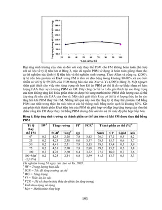 Đáp ứng sinh trưởng của tôm sú đối với việc thay thế PBM cho FM không hoàn toàn phù hợp
với số liệu về tỷ lệ tiêu hóa ở Bảng 3, mặc dù nguồn PBM sử dụng là hoàn toàn giống nhau cho
cả thí nghiệm xác định tỷ lệ tiêu hóa và thí nghiệm sinh trưởng. Theo Allan và cộng sự. (2000),
tỷ lệ tiêu hóa protein và EAA trong FM ở tôm sú dao động trong khoảng 80-90% và cao hơn
nhiều so với tỷ lệ 59-78% của PBM trong báo cáo của Xue và Yu (2005) (Bảng 3). Một nguyên
nhân giải thích cho việc tôm tăng trọng tốt hơn khi ăn PBM có thể là do sự khác nhau về hàm
lượng EAA thực sự có trong PBM và FM. Đây cũng có thể là lí do giải thích tại sao tăng trọng
của tôm không tăng khi khẩu phần thức ăn được bổ sung methionine. PBM chất lượng cao có thể
đáp ứng đủ nhu cầu EAA của tôm sú. Một cách giải thích khác có thể là vì lượng thức ăn ăn vào
tăng lên khi PBM thay thế FM. Những kết quả này nói lên rằng tỷ lệ thay thế protein FM bằng
PBM cao nhất trong thức ăn nuôi tôm ở các hệ thống nuôi bằng nước sạch là khoảng 80%. Kết
quả phân tích thành phần EAA tiêu hóa của PBM rất phù hợp với đáp ứng tăng trọng của tôm thẻ
chân trắng khi FM được thay thế bằng PBM nhưng đối với tôm sú thì mức độ phù hợp thấp hơn.
Bảng 6. Đáp ứng sinh trƣởng và thành phần cơ thể của tôm sú khi FM đƣợc thay thế bằng
PBM
    Tỷ lệ     IW1      Tăng trƣởng     FI4    FCR5     Thành phần cơ thể (%)6
     thay
   thế FM             SGR2 Tăng3        (g)           Nƣớc   CP    Lipid Ash
       08      0,2     4,25    2,28    7,8     3,42   76,0  17,2    0,5    4,2
       25      0,2     4,23    2,38    8,0     3,37   78,3  15,7    0,6    3,7
       50      0,2     4,41    2,51    7,9     3,13   78,6  15,4    0,5    3,9
       75      0,2     4,51    2,70    7,8     2,88   79,2  15,2    0,5    3,8
      100      0,2     4,28    2,60    8,4     3,22   77,9  16,0    0,7    3,6
  100+Met7     0,2     4,23    2,44    8,8     3,59   81,3  13,7    0,3    3,3
   (0,16%)
Thí nghiệm trong 56 ngày của Xue và Yu, 2005.
1
  IW = Trọng lượng ban đầu
2
  SGR = Tốc độ tăng trưởng cụ thể
3
  WG = Tăng trọng
4
  FI = Thức ăn ăn vào
5
  FCR = Hệ số chuyển hóa thức ăn (thức ăn tăng trọng)
6
  Tính theo dạng sử dụng
7
  Met = Methionine tổng hợp


                                             193
 