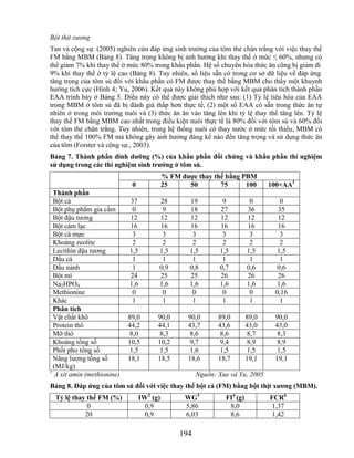 Bột thịt xương
Tan và cộng sự. (2005) nghiên cứu đáp ứng sinh trưởng của tôm thẻ chân trắng với việc thay thế
FM bằng MBM (Bảng 8). Tăng trọng không bị ảnh hưởng khi thay thế ở mức ≤ 60%, nhưng có
thể giảm 7% khi thay thế ở mức 80% trong khẩu phần. Hệ số chuyển hóa thức ăn cũng bị giảm đi
9% khi thay thế ở tỷ lệ cao (Bảng 8). Tuy nhiên, số liệu sẵn có trong cơ sở dữ liệu về đáp ứng
tăng trọng của tôm sú đối với khẩu phần có FM được thay thế bằng MBM cho thấy một khuynh
hướng tích cực (Hình 4; Yu, 2006). Kết quả này không phù hợp với kết quả phân tích thành phần
EAA trình bày ở Bảng 5. Điều này có thể được giải thích như sau: (1) Tỷ lệ tiêu hóa của EAA
trong MBM ở tôm sú đã bị đánh giá thấp hơn thực tế, (2) một số EAA có sẵn trong thức ăn tự
nhiên ở trong môi trường nuôi và (3) thức ăn ăn vào tăng lên khi tỷ lệ thay thế tăng lên. Tỷ lệ
thay thế FM bằng MBM cao nhất trong điều kiện nuôi thực tế là 80% đối với tôm sú và 60% đối
với tôm thẻ chân trắng. Tuy nhiên, trong hệ thống nuôi có thay nước ở mức tối thiểu, MBM có
thể thay thế 100% FM mà không gây ảnh hưởng đáng kể nào đến tăng trọng và sử dụng thức ăn
của tôm (Forster và cộng sự., 2003).
Bảng 7. Thành phần dinh dƣỡng (%) của khẩu phần đối chứng và khẩu phần thí nghiệm
sử dụng trong các thí nghiệm sinh trƣởng ở tôm sú.
                                            % FM đƣợc thay thế bằng PBM
                              0             25     50        75      100         100+AA1
  Thành phần
  Bột cá                     37         28          19         9           0        0
  Bột phụ phẩm gia cầm        0          9          18        27          36       35
  Bột đậu tương              12         12          12        12          12       12
  Bột cám lạc                16         16          16        16          16       16
  Bột cá mực                  3          3           3         3           3        3
  Khoáng zeolite              2          2           2         2           2        2
  Lecithin đậu tương         1,5        1,5         1,5       1,5         1,5      1,5
  Dầu cá                      1          1           1         1           1        1
  Dầu nành                    1         0,9         0,8       0,7         0,6      0,6
  Bột mì                     24         25          25        26          26       26
  Na2HPO4                    1,6        1,6         1,6       1,6         1,6      1,6
  Methionine                  0          0           0         0           0      0,16
  Khác                        1          1           1         1           1        1
  Phân tích
  Vật chất khô               89,0       90,0       90,0       89,0        89,0    90,0
  Protein thô                44,2       44,1       43,7       43,6        43,0    43,0
  Mỡ thô                      8,0        8,3        8,6        8,6         8,7     8,3
  Khoáng tổng số             10,5       10,2        9,7        9,4         8,9     8,9
  Phốt pho tổng số            1,5        1,5        1,6        1,5         1,5     1,5
  Năng lượng tổng số         18,1       18,5       18,6       18,7        19,1    19,1
  (MJ/kg)
1
   A xít amin (methionine)                             Nguồn: Xue và Yu, 2005
Bảng 8. Đáp ứng của tôm sú đối với việc thay thế bột cá (FM) bằng bột thịt xƣơng (MBM).
  Tỷ lệ thay thế FM (%)           IW2 (g)          WG3          FI4 (g)          FCR6
             0                      0,9            5,86          8,0              1,37
            20                      0,9            6,03          8,6              1,42

                                                 194
 