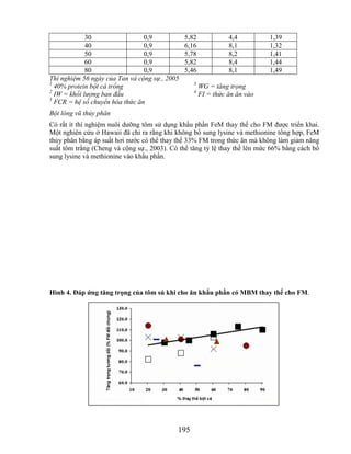 30                 0,9            5,82             4,4         1,39
             40                 0,9            6,16             8,1         1,32
             50                 0,9            5,78             8,2         1,41
             60                 0,9            5,82             8,4         1,44
             80                 0,9            5,46             8,1         1,49
Thí nghiệm 56 ngày của Tan và cộng sự., 2005
1                                                 3
  40% protein bột cá trồng                            WG = tăng trọng
2                                                 4
  IW = khối lượng ban đầu                             FI = thức ăn ăn vào
5
  FCR = hệ số chuyển hóa thức ăn
Bột lông vũ thủy phân
Có rất ít thí nghiệm nuôi dưỡng tôm sử dụng khẩu phần FeM thay thế cho FM được triển khai.
Một nghiên cứu ở Hawaii đã chỉ ra rằng khi không bổ sung lysine và methionine tổng hợp, FeM
thủy phân bằng áp suất hơi nước có thể thay thế 33% FM trong thức ăn mà không làm giảm năng
suất tôm trắng (Cheng và cộng sự., 2003). Có thể tăng tỷ lệ thay thế lên mức 66% bằng cách bổ
sung lysine và methionine vào khẩu phần.




Hình 4. Đáp ứng tăng trọng của tôm sú khi cho ăn khẩu phần có MBM thay thế cho FM.




                                            195
 