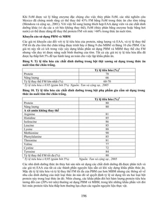 Khi FeM được xử lý bằng enzyme đặc chủng cho việc thủy phân FeM, các nhà nghiên cứu
Mexico đã chứng minh rằng có thể thay thế 43% FM bằng FeM trong thức ăn cho tôm trắng
(Mendoza và cộng sự., 2001). Với việc bổ sung lượng thích hợp EAA dạng viên và các chất dinh
dưỡng khác (ví dụ các a xít béo không thay thế), FeM (thủy phân bằng enzyme hoặc bằng hơi
nước) có thể được dùng để thay thế protein FM với mức >60% trong thức ăn nuôi tôm.
Khuyến cáo sử dụng PBM và MBM
Các giá trị khuyến cáo đối với tỷ lệ tiêu hóa của protein, năng lượng và EAA, và tỷ lệ thay thế
FM tối đa cho tôm thẻ chân trắng được trình bày ở Bảng 9 cho MBM và Bảng 10 cho PBM. Các
giá trị này rất có ích trong việc xây dựng khẩu phần sử dụng PBM và MBM thay thế cho FM
nhưng vẫn duy trì được năng suất bình thường của tôm. Tất cả các giá trị tỷ lệ tiêu hóa đều đã
được hạ thấp bớt 5% để tạo hành lang an toàn cho việc lập khẩu phần ăn.
Bảng 9. Tỷ lệ tiêu hóa các chất dinh dƣỡng trong bột thịt xƣơng sử dụng trong thức ăn
nuôi tôm thẻ chân trắng.
                                                       Tỷ lệ tiêu hóa (%)1
  Protein                                                       78
  Năng lượng                                                    66
  Tỷ lệ thay thế FM lớn nhất (%)                               60-70
1
  Tỷ lệ tiêu hóa x 0.95 (giảm bớt 5%) Nguồn: Tan và cộng sự., 2005
Bảng 10. Tỷ lệ tiêu hóa các chất dinh dƣỡng trong bột phụ phẩm gia cầm sử dụng trong
thức ăn nuôi tôm thẻ chân trắng.
                                                       Tỷ lệ tiêu hóa (%)1
  Protein                                                       80
  Năng lượng                                                    80
  A xít amin không thay thế
  Arginine                                                    81
  Histidine                                                   85
  Isoleucine                                                  86
  Leucine                                                     85
  Lysine                                                      88
  Methionine                                                  90
  Phenylalanine                                               85
  Threonine                                                   81
  Valine                                                      77
  Cystine                                                     72
  Tyrosine                                                    84
  Tỷ lệ thay thế FM tối đa (%)                                80
1
   Tỷ lệ tiêu hóa x 0,95 (giảm bớt 5%)     Nguồn: Tan và cộng sự., 2005
Các nhà dinh dưỡng thức ăn thủy hải sản nên sử dụng các chất dinh dưỡng đã được phân tích và
các giá trị EAA của tất cả các thành phần nguyên liệu sẵn có khi xây dựng khẩu phần thức ăn.
Mặc dù tỷ lệ tiêu hóa và tỷ lệ thay thế FM tối đa của PBM cao hơn MBM nhưng các thông số về
nhu cầu dinh dưỡng của một loại thức ăn nào đó sẽ quyết định tỷ lệ sử dụng tối ưu hai loại bột
protein này trong loại thức ăn đó. Nhìn chung, các khẩu phần đòi hỏi hàm lượng protein tiêu hóa
tương đối cao (20% trở nên) thường sử dụng PBM và MBM, trong khi những khẩu phần với đòi
hỏi mức protein tiêu hóa thấp hơn thường lựa chọn các nguồn nguyên liệu thực vật.


                                             196
 