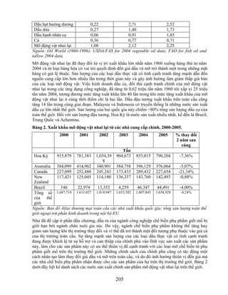 Dầu hạt hướng dương         0,22             2,71                 2,52
 Dầu dừa                     0,27             1,40                 1,73
 Dầu hạnh nhân cọ            0,06             0,91                 1,85
 Cá                          0,36             0,77                 0,71
 Mỡ động vật nhai lại        1,08             2,12                 2,25
Nguồn: Oil World (1960-1996); USDA/FAS for 2004 vegetable oil data; FAO for fish oil and
tallow 2004 data.
Mỡ động vật nhai lại đã thay đổi từ vị trí xuất khẩu lớn nhất năm 1960 xuống hàng thứ tư năm
2004 và từ loại hàng hóa có vai trò quyết định đến giá dầu và mỡ trở thành một trong những mặt
hàng có giá lệ thuộc. Sản lượng của các loại dầu thực vật có tính cạnh tranh tăng mạnh dẫn đến
nguồn cung cấp lớn hơn nhiều lần trong thời gian này và gây ảnh hưởng làm giảm thấp giá bán
của các loại mỡ động vật. Việc kinh doanh dầu cọ, đối thủ cạnh tranh chính của mỡ động vật
nhai lại trong các ứng dụng công nghiệp, đã tăng từ 0,62 triệu tấn năm 1960 tới xấp xỉ 25 triệu
tấn năm 2004, tương đương mức tăng xuất khẩu lên 40 lần trong khi mức tăng xuất khẩu của mỡ
động vật nhai lại ở cùng thời điểm chỉ là hai lần. Dầu đậu tương xuất khẩu trên toàn cầu cũng
tăng 14 lần trong cùng giai đoạn. Malaysia và Indonesia có truyền thống là những nước sản xuất
dầu cọ lớn nhất thế giới. Sản lượng của hai quốc gia này chiếm >80% tổng sản lượng dầu cọ của
toàn thế giới. Đối với sản lượng đậu tương, Hoa Kỳ là nước sản xuất nhiều nhất, kế đến là Brazil,
Trung Quốc và Achentina.
Bảng 2. Xuất khẩu mỡ động vật nhai lại từ các nhà cung cấp chính, 2000-2005.
               2000       2001       2002       2003       2004       2005     % thay đổi
                                                                               2 năm sau
                                                                                  cùng
                                                 Tấn
 Hoa Kỳ      915,879    781,383    1,034,39   904,673    853,015    790,204      -7,36%
                                       8
 Australia 384,099 414,962         340,901   384,758 396,129 376,064         -5,07%
 Canada       227,099 252,480      245,243   173,433 289,432 227,654        -21,34%
 New          117,421 125,045      114,180   136,337 143,760 142,493         -0,88%
 Zealand
 Brazil          146     22,974    13,352     4,259    46,347    44,491      -4,00%
 Tổng số      1,687,718 1,611,027 1,814,947 1,653,582 1,807,845 1,658,928     -8,24%
 của thế
 giới
Nguồn: Bản đồ Atlas thương mại toàn cầu các nhà xuất khẩu quốc gia; tổng sản lượng toàn thế
giới ngoại trừ phần kinh doanh trong nội bộ EU.
Như đã đề cập ở phần đầu chương, đầu ra của ngành công nghiệp chế biến phụ phẩm giết mổ bị
giới hạn bởi ngành chăn nuôi gia súc. Do vậy, ngành chế biến phụ phẩm không thể tăng hay
giảm sản lượng khi thị trường thay đổi và vì thế đã trở thành một đối tượng phụ thuộc vào giá cả
của thị trường toàn cầu. Sự tăng mạnh sản lượng của các loại dầu thực vật có tính cạnh tranh
đang được khích lệ từ sự hỗ trợ và can thiệp của chính phủ vào lĩnh vực sản xuất các sản phẩm
này, làm cho các sản phẩm này có ưu thế thiên vị để cạnh tranh với các loại mỡ chế biến từ phụ
phẩm giết mổ trên thị trường thế giới. Những chính sách của chính phủ cũng có tác động một
cách nhân tạo làm thay đổi giá dầu và mỡ trên toàn cầu, và do đó ảnh hưởng thiên vị đến giá mà
các nhà chế biến phụ phẩm nhận được cho các sản phẩm của họ trên thị trường thế giới. Bảng 2
dưới đây liệt kê danh sách các nước sản xuất chính sản phẩm mỡ động vật nhai lại trên thế giới.

                                              205
 
