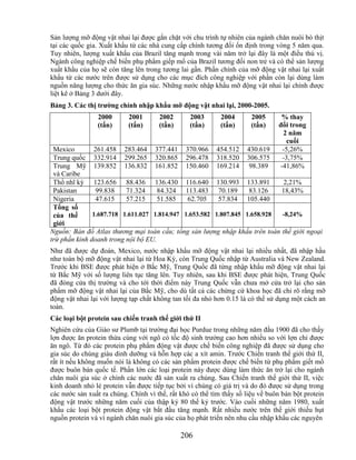 Sản lượng mỡ động vật nhai lại được gắn chặt với chu trình tự nhiên của ngành chăn nuôi bò thịt
tại các quốc gia. Xuất khẩu từ các nhà cung cấp chính tương đối ổn định trong vòng 5 năm qua.
Tuy nhiên, lượng xuất khẩu của Brazil tăng mạnh trong vài năm trở lại đây là một điều thú vị.
Ngành công nghiệp chế biến phụ phẩm giếp mổ của Brazil tương đối non trẻ và có thể sản lượng
xuất khẩu của họ sẽ còn tăng lên trong tương lai gần. Phần chính của mỡ động vật nhai lại xuất
khẩu từ các nước trên được sử dụng cho các mục đích công nghiệp với phần còn lại dùng làm
nguồn năng lượng cho thức ăn gia súc. Những nước nhập khẩu mỡ động vật nhai lại chính được
liệt kê ở Bảng 3 dưới đây.
Bảng 3. Các thị trƣờng chính nhập khẩu mỡ động vật nhai lại, 2000-2005.
                2000       2001       2002       2003       2004       2005      % thay
                (tấn)      (tấn)      (tấn)      (tấn)      (tấn)      (tấn)    đổi trong
                                                                                 2 năm
                                                                                  cuối
 Mexico        261.458 283.464 377.441 370.966 454.512 430.619                   -5,26%
 Trung quốc 332.914 299.265 320.865 296.478 318.520 306.575                      -3,75%
 Trung Mỹ 139.852 136.832 161.852 150.460 169.214 98.389                        -41,86%
 và Caribe
 Thổ nhĩ kỳ 123.656 88.436 136.430 116.640 130.993 133.891                   2,21%
 Pakistan       99.838    71.324     84.324 113.483 70.189        83.126    18,43%
 Nigeria        47.615    57.215     51.585   62.705    57.834 105.440
 Tổng số
 của thế       1.687.718 1.611.027 1.814.947 1.653.582 1.807.845 1.658.928  -8,24%
 giới
Nguồn: Bản đồ Atlas thương mại toàn cầu; tổng sản lượng nhập khẩu trên toàn thế giới ngoại
trừ phần kinh doanh trong nội bộ EU.
Như đã được dự đoán, Mexico, nước nhập khẩu mỡ động vật nhai lại nhiều nhất, đã nhập hầu
như toàn bộ mỡ động vật nhai lại từ Hoa Kỳ, còn Trung Quốc nhập từ Australia và New Zealand.
Trước khi BSE được phát hiện ở Bắc Mỹ, Trung Quốc đã từng nhập khẩu mỡ động vật nhai lại
từ Bắc Mỹ với số lượng liên tục tăng lên. Tuy nhiên, sau khi BSE được phát hiện, Trung Quốc
đã đóng cửa thị trường và cho tới thời điểm này Trung Quốc vẫn chưa mở cửa trở lại cho sản
phẩm mỡ động vật nhai lại của Bắc Mỹ, cho dù tất cả các chứng cứ khoa học đã chỉ rõ rằng mỡ
động vật nhai lại với lượng tạp chất không tan tối đa nhỏ hơn 0.15 là có thể sử dụng một cách an
toàn.
Các loại bột protein sau chiến tranh thế giới thứ II
Nghiên cứu của Giáo sư Plumb tại trường đại học Purdue trong những năm đầu 1900 đã cho thấy
lợn được ăn protein thừa cùng với ngô có tốc độ sinh trưởng cao hơn nhiều so với lợn chỉ được
ăn ngô. Từ đó các protein phụ phẩm động vật được chế biến công nghiệp đã được sử dụng cho
gia súc do chúng giàu dinh dưỡng và hỗn hợp các a xít amin. Trước Chiến tranh thế giới thứ II,
rất ít nếu không muốn nói là không có các sản phẩm protein được chế biến từ phụ phẩm giết mổ
được buôn bán quốc tế. Phần lớn các loại protein này được dùng làm thức ăn trở lại cho ngành
chăn nuôi gia súc ở chính các nước đã sản xuất ra chúng. Sau Chiến tranh thế giới thứ II, việc
kinh doanh nhỏ lẻ protein vẫn được tiếp tục bởi vì chúng có giá trị và do đó được sử dụng trong
các nước sản xuất ra chúng. Chính vì thế, rất khó có thể tìm thấy số liệu về buôn bán bột protein
động vật trước những năm cuối của thập kỷ 80 thế kỷ trước. Vào cuối những năm 1980, xuất
khẩu các loại bột protein động vật bắt đầu tăng mạnh. Rất nhiều nước trên thế giới thiếu hụt
nguồn protein và vì ngành chăn nuôi gia súc của họ phát triển nên nhu cầu nhập khẩu các nguyên

                                              206
 