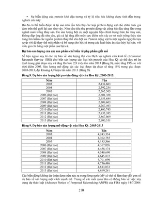 • Sự biến động của protein khô đậu tương và tỷ lệ tiêu hóa không được tính đến trong
nghiên cứu này
Do đó có thể hiểu được là tại sao nhu cầu tiêu thụ các loại protein động vật cho chăn nuôi gia
cầm trên thế giới lại cao như vậy. Nhu cầu tiêu thụ protein động vật cũng bắt đầu tăng lên trong
ngành nuôi trồng thủy sản. Do sản lượng bột cá, một nguyên liệu chính trong thức ăn thủy sản,
không đáp ứng đủ nhu cầu, giá cả lại tăng đến mức cực điểm nên các cơ sở nuôi trồng thủy sản
đang tìm kiếm các nguồn protein thay thế cho bột cá. Protein động vật là một nguồn nguyên liệu
tuyệt vời để thay thế một phần và bổ sung cho bột cá trong các loại thức ăn của thủy hải sản, với
mức giá chỉ bằng một phần của bột cá.
Dự báo sản lƣợng của các sản phẩm chế biến từ phụ phẩm giết mổ
Số liệu ngoại suy từ các dự báo về sản lượng thịt của Dịch vụ nghiên cứu kinh tế (Economic
Research Service- ERS) cho biết sản lượng các loại bột protein của Hoa Kỳ có thể duy trì ổn
định trong giai đoạn này và tăng lên hơn 2,9 triệu tấn năm 2013 (Bảng 8), mức tăng 19% so với
thời điểm 2003. Sản lượng mỡ động vật các loại được dự đoán sẽ tăng 15% trong giai đoạn
2003-2013, đạt khoảng 4,9 triệu tấn năm 2013 (Bảng 9).
Bảng 8. Dự báo sản lƣợng bột protein động vật của Hoa Kỳ, 2003-2013.
                  Năm                                            Tấn
                  2003                                        2,432,603
                  2004                                        2,392,234
                  2005                                        2,565,505
              2006 (Dự báo)                                   2,601,388
              2007 (Dự báo)                                   2,655,684
              2008 (Dự báo)                                   2,709,603
              2009 (Dự báo)                                   2,767,493
              2010 (Dự báo)                                   2,800,743
              2011 (Dự báo)                                   2,833,385
              2012 (Dự báo)                                   2,867,069
              2013 (Dự báo)                                   2,900,551
Bảng 9. Dự báo sản lƣợng mỡ động vật của Hoa Kỳ, 2003-2013
                  Năm                                           Tấn
                  2003                                       4,243,334
                  2004                                       4,302,755
                  2005                                       4,185,366
              2006 (Dự báo)                                  4,367,026
              2007 (Dự báo)                                  4,458,174
              2008 (Dự báo)                                  4,548,690
              2009 (Dự báo)                                  4,645,872
              2010 (Dự báo)                                  4,701,690
              2011 (Dự báo)                                  4,756,486
              2012 (Dự báo)                                  4,813,033
              2013 (Dự báo)                                  4,869,241
Các biến động không dự đoán được nếu xảy ra trong lòng nước Mỹ có thể sẽ làm thay đổi con số
dự báo về sản lượng một cách mạnh mẽ. Trong số các mối quan tâm có thông báo về việc xây
dựng dự thảo luật (Advance Notice of Proposed Rulemaking-ANPR) của FDA ngày 14/7/2004

                                              210
 