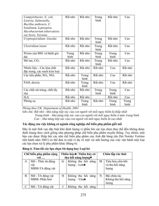 Che bien cac phu pham giet mo