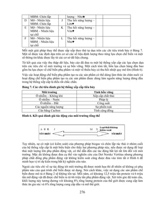 Che bien cac phu pham giet mo