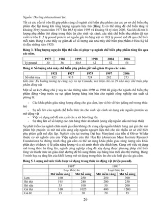Nguồn: Darling International Inc.
Tất cả các yếu tố trên đã góp phần củng cố ngành chế biến phụ phẩm của các cơ sở chế biến phụ
phẩm độc lập trong khi tổng lượng nguyên liệu thô (Bảng 3) có thể dùng để chế biến tăng từ
khoảng 30 tỷ pound năm 1977 lên 40,5 tỷ năm 1995 và khoảng 54 tỷ năm 2006. Sau khi đã trừ đi
lượng phụ phẩm thô dùng trong thức ăn cho sinh vật cảnh, các nhà chế biến phụ phẩm đã sản
xuất ra trên 11,2 tỷ pound protein có nguồn gốc từ động vật và 10,9 tỷ pound mỡ đã qua chế biến
mỗi năm. Bảng 4 cho thấy sự giảm đi về số lượng các nhà máy chế biến phụ phẩm ở Hoa Kỳ kể
từ đầu những năm 1920.
Bảng 3. Tổng lƣợng nguyên liệu thô sẵn có phục vụ ngành chế biến phụ phẩm tăng lên qua
các năm.
                  1977       1989        1995        1998       2004         2006
 Tỷ pound          30         36         40,5         42         52           54
Bảng 4. Số lƣợng nhà máy chế biến phụ phẩm giết mổ giảm đi qua các năm.
                   1921        1927          1975           1997         2006
 Số nhà máy         823         913           724            282          273
Ghi chú: Xu hướng tương tự cũng xảy ra tại Canada, nơi hiện chỉ có 29 nhà máy chế biến phụ
phẩm động vật
Một số sự kiện đáng chú ý xảy ra vào những năm 1950 và 1960 đã giúp cho ngành chế biến phụ
phẩm đững vững trước sự sụt giảm lượng hàng hóa bán cho ngành công nghiệp sản xuất xà
phòng là:
      -   Các khẩu phần giàu năng lượng dùng cho gia cầm, lợn và bò vỗ béo (dùng mỡ trong thức
ăn)
   - Sự nổi lên của ngành chế biến thức ăn cho sinh vật cảnh sử dụng các nguồn protein và
mỡ động vật
   - Việc sử dụng mỡ để sản xuất các a xít béo tăng lên
   - Sự tăng lên về số lượng các cửa hàng thức ăn nhanh (cung cấp nguồn dầu mỡ loại thải)
Sự phát triển của ngành chăn nuôi gia cầm không chỉ cung cấp nguồn khách hàng quí giá cho sản
phẩm bột protein và mỡ mà còn cung cấp nguồn nguyên liệu thô cho rất nhiều cơ sở chế biến
phụ phẩm giết mổ độc lập. Nghiên cứu tại trường Đại học Maryland của tiến sĩ Oliver Wilder
thuộc cơ sở nghiên cứu của Viện nghiên cứu thịt Hoa Kỳ (American Meat Institute Research
Foundation) đã chứng minh rằng gia cầm có thể sử dụng khẩu phần giàu năng lượng nếu khẩu
phần duy trì được tỷ lệ giữa năng lượng và a xít amin thiết yếu thích hợp. Cùng với việc sử dụng
mỡ trong thức ăn tăng lên, ngành công nghiệp cũng đã xây dựng được phương pháp chế biến
lông vũ thành thức ăn giàu dinh dưỡng để bổ sung thêm loại hàng hóa mới cho thị trường. Bảng
5 minh họa sự tăng lên của khối lượng mỡ sử dụng trong thức ăn cho các loài gia súc gia cầm.
Bảng 5. Lƣợng mỡ ƣớc tính đƣợc sử dụng trong thức ăn động vật (triệu pound).
                                  19871                            19912
                               Loại thức ăn                     Loại thức ăn
                       Mỡ mềm vàng      Mỡ bổ sung      Mỡ mềm vàng Mỡ bổ sung
 Lợn                       160               250            250               300
 Bò thịt                   195               240            200               250
 Bò sữa                     55               100             50               200
 Gà thịt                   310              1025            400              1200
 Gà đẻ                      15                30             20                35

                                                29
 