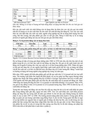 Gà tây                   120              350             300            500
  Chó                       90              365              50            400
  Mèo                       20               75              10            100
  Các loài khác             20               40              25             50
  (bê)
         Tổng              985             2475            1305           3035
1                                          2
   SRI International 1987                    Quĩ Nghiên cứu Mỡ và Protein
Ghi chú: không có số liệu về lượng mỡ hiện đang được sử dụng làm thức ăn cho các loài gia súc
khác nhau
Khi các chủ nuôi sinh vật cảnh không còn sử dụng thức ăn thừa cho con vật yêu quí của mình
nữa thì số lượng cơ sở sản xuất thức ăn cho sinh vật cảnh đã tăng lên đáng kể. Với việc sản xuất
thức ăn viên đậm đặc cho sinh vật cảnh, ngành công nghiệp này đã sử dụng khối lượng lớn mỡ
cứng, bột thịt xương, bột phụ phẩm gia cầm và mỡ gia cầm. Bảng 6 trình bày tỷ lệ sử dụng
protein có nguồn gốc động vật của các loài gia súc gia cầm khác nhau.
Bảng 6. Tỷ lệ protein động vật sử dụng theo loài.
    Chó mèo           Gia cầm            Lợn               Bò               Khác
     39%               38%               15%               5%                3%
Bảng 7. Lƣợng phụ phẩm dùng để sản xuất a xít béo và chất bôi trơn (triệu pound).
                   2001        2002           2003         2004              2005
   A xít béo       2060        2178           2235         2374              2271
 Chất bôi trơn      119         112            110          112               364
Nguồn: U.S. Census Bureau Current Industrial Report M311K, 2005
Do sự bùng nổ dân số trong giai đoạn những năm 1960 và 1970 nên nhu cầu tiêu thụ một số sản
phẩm trong đó có a xít béo sản xuất từ mỡ động vật tăng lên. Do giá cả rất cạnh tranh nên mỡ
động vật là nguồn lí tưởng cho việc sản xuất các a xít béo trong những năm 1950. Thậm chí ngay
cả khi giá mỡ tăng lên và các nguồn lipid khác cạnh tranh quyết liệt thì việc sử dụng mỡ động
vật để sản xuất các a xít béo và chất bôi trơn vẫn được duy trì ở mức tương đối. Bảng 7 minh họa
xu hướng sử dụng mỡ trong ngành công nghiệp này trong vài năm qua.
Đến năm 1950, ngành chế biến phụ phẩm giết mổ đã sản xuất trên 2,3 tỷ pound mỡ các loại mỗi
năm. Thị trường xuất khẩu lớn mạnh đã hình thành với sự trợ giúp của Ban ngoại thương nông
nghiệp trực thuộc Bộ Nông nghiệp Hoa Kỳ (USDA‘s Foreign Agriculture Service) và đến năm
1950 ngành chế biến phụ phẩm giết mổ Hoa Kỳ đã xuất khẩu nửa tỷ pound mỡ động vật. Năm
1960 tổng sản lượng đã tăng lên trên 3,5 tỷ pound và xuất khẩu khoảng 1,8 tỷ pound. Năm 1970,
các giá trị này đứng ở mức 5,4 tỷ pound và 2,6 tỷ pound tương ứng. Năm 1995 là năm kỷ lục về
xuất khẩu mỡ động vật.
Trong khi sản lượng mỡ động vật của Hoa Kỳ tiếp tục tăng lên thì tỷ lệ mỡ xuất khẩu lại giảm
đều trong những năm gần đây, ngoại trừ năm 1995. Trái với xuất khẩu mỡ, xuất khẩu protein
động vật tăng liên tục trong suốt 20 năm qua (Hình 3) cho tới tận cuộc khủng hoảng tài chính
châu Á xảy ra năm 1997 và 1998. Thị trường protein đang phát triển mạnh ở Trung quốc đã bù
đắp sự giảm sút sản lượng xuất khẩu sang Đông Nam Á cho tới khi Trung quốc bắt đầu lo ngại
về sự tạp nhiễm các nguyên liệu có nguồn gốc từ động vật nhai lại (bò, cừu và dê) trong các sản
phẩm bột thịt xương hỗn hợp được nhập khẩu làm thức ăn cho gia cầm và lợn. Hàm lượng các
sản phẩm lấy từ dê và cừu có trong bột thịt xương của Hoa Kỳ là rất nhỏ nhưng các phép thử
DNA tiên tiến có thể phát hiện ở mức đơn vị phần tỷ.


                                               30
 