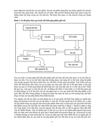 giảm thấp hơn nữa độ ẩm của sản phầm. Sau đó sản phẩm dạng khô này được nghiền rồi chuyển
sang kho bảo quản hoặc vận chuyển đi nơi khác. Bột protein thường được bảo quản trong các
thùng chứa lớn hoặc trong các tòa nhà kín. Mỡ được bảo quản và vận chuyển trong các thùng
chứa.
Hình 1: Sơ đồ phác thảo qui trình chế biến phụ phẩm giết mổ




Các qui trình và công nghệ chế biến phụ phẩm giết mổ thay đổi theo thời gian và sẽ còn tiếp tục
được cải tiến. Các cơ sở chế biến hiện đại thường được xây dựng để có thể tách riêng bộ phận
vận chuyển nguyên liệu thô ra khỏi khu vực chế biến và bảo quản sản phẩm. Việc kiểm soát qui
trình chế biến được thực hiện với sự trợ giúp của máy tính, nhờ đó có thể ghi chép và lưu giữ
được các giá trị về thời gian/nhiệt độ thích hợp cho việc tiêu diệt một số vi sinh vật cụ thể. Nhiệt
độ quá cao, vượt quá xa mức độ yêu cầu, là không cần thiết và nên tránh vì có thể làm giảm giá
trị dinh dưỡng và tỷ lệ tiêu hóa của các sản phẩm tạo ra. Các qui trình chế biến phụ phẩm ở các
nước Bắc Mỹ nhìn chung không sử dụng kỹ thuật nấu dưới áp suất cao trừ trường hợp chế biến
lông vũ hoặc các loại phụ phẩm chứa nhiều keratin.
Các nghiên cứu đã cho thấy các phụ phẩm tạo ra từ quá trình chế biến thực phẩm có nguồn gốc
động vật thường là nơi khu trú của rất nhiều vi sinh vật. Số liệu minh họa tỷ lệ nhiễm các vi sinh
vật gây bệnh trong các nguyên liệu thô là phụ phẩm chăn nuôi và hiệu quả của quá trình chế biến
phụ phẩm trong việc tiêu diệt các mầm bệnh này được trình bày ở Bảng 1. Người ta nhận ra rằng
các công đoạn xử lý tiếp theo sau khi nguyên liệu đã nấu chín có thể là nguyên nhân dẫn đến
việc tái nhiễm khuẩn. Việc tái nhiễm này có thể xảy ra ở tất cả các thành phần nguyên liệu trong
thức ăn chăn nuôi chứ không chỉ giới hạn ở thành phần bột protein động vật. Salmonella là loại
vi khuẩn thường có mặt trong thức ăn và hay bị nghi ngờ một cách nhầm lẫn là có nguồn gốc từ
các thành phần thức ăn sản xuất từ các phụ phẩm giết mổ. Dữ liệu từ các nơi trên thế giới cho

                                                7
 