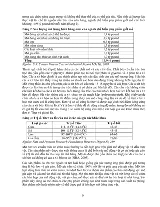 trong các chức năng quan trọng và không thể thay thế của cơ thể gia súc. Nếu tính cả lượng dầu
thực vật tái chế từ nguồn dầu thải của nhà hàng, ngành chế biến phụ phẩm giết mổ chế biến
khoảng 10,9 tỷ pound mỡ mỗi năm (Bảng 2).
Bảng 2. Sản lƣợng mỡ trung bình hàng năm của ngành chế biến phụ phẩm giết mổ
 Mỡ động vật nhai lại có thể ăn được                       1,8 tỷ pound
 Mỡ động vật nhai lại không ăn được                        3,9 tỷ pound
 Mỡ lợn                                                    0,3 tỷ pound
 Mỡ mềm vàng                                               1,5 tỷ pound
 Các loại mỡ mềm khác                                      1,2 tỷ pound
 Mỡ gia cầm                                                1,2 tỷ pound
 Mỡ dùng cho thức ăn sinh vật cảnh                         1,0 tỷ pound
 Tổng                                                     10,9 tỷ pound
Nguồn: U.S. Census Bureau Current Industrial Report M311K, 2005
Thuật ngữ chất béo (lipid) hàm chứa cả các chất mỡ và các chất dầu. Chất béo có cấu trúc hóa
học chủ yếu gồm các triglyceryl –thành phần tạo ra bởi một phân tử glycerol và 3 phân tử a xít
béo. Các a xít béo chính là các thành phần tạo nên các đặc tính của các mỡ tương ứng. Hầu hết
các a xít béo tìm thấy trong tự nhiên có chuỗi các bon dao động trong khoảng 8-24 nguyên tử.
Mỡ trong thức ăn chủ yếu chứa các a xít béo có cấu trúc 14-18 nguyên tử các bon. Các a xít béo
được coi là chưa no khi trong cấu trúc phân tử có chứa các liên kết đôi. Các cấu trúc không chứa
các liên kết đôi là các a xít béo no. Nếu trong cấu trúc có chứa nhiều hơn hai liên kết đôi thì a xít
béo đó được liệt vào nhóm các a xít chưa no đa mạch kép (polyunsaturated). Khi triglyceride
chứa nhiều a xit béo no hơn thì điểm nóng chảy của mỡ cũng tăng lên và do đó về tính chất lí
học mỡ được coi là cứng hơn. Đơn vị đo độ cứng là titer và được xác định bởi điểm đông cứng
của các a xít béo. Giá trị Iốt (IV) là đơn vị khác để đo động cứng/độ mềm, trong đó mỡ không no
có giá trị Iốt cao hơn mỡ no. Bảng 3 so sánh độ cứng của mỡ ở các loại gia súc khác nhau theo
đơn vị Titer và giá trị Iốt.
Bảng 3: Trị số Titer và Iốt của mỡ ở các loài gia súc khác nhau
      Loại gia súc               Trị số Titer                  Trị số Iốt
                                     0         0
   Cừu                      111-118 F (44-48 C)                  42-43
                                     0         0
   Bò                       108-113 F (42-45 C)                  43-45
   Lợn                       97-1040F (36-400C)                  63-65
                                   0         0
   Gia cầm                    89-95 F (31-35 C)                  77-80
Nguồn: Fats and Proteins Research Foundation Directors Digest No 269
Mỡ đạt tiêu chuẩn thức ăn chăn nuôi thường là hỗn hợp pha trộn giữa mỡ động vật và dầu thực
vật. Các sản phẩm này được sản xuất thông qua (1) chế biến các mô động vật có vú hoặc gia cầm
và (2) tái chế dầu ăn thải loại từ nhà hàng. Mỡ ăn được chủ yếu chứa các triglyceride của các a
xít béo và không có các a xít béo tự do (NRA, 2003).
Các sản phẩm có tên bắt nguồn từ tên loài hoặc giống gia súc tương ứng phải được gọi tương
ứng là bò, lợn và gia cầm. Mỡ gia cầm có chứa 100% mỡ lấy từ phủ tạng của gia cầm. Mỡ hỗn
hợp dùng làm thức ăn chăn nuôi (Blended feed fat) là nhóm sản phẩm có chứa mỡ động vật, mỡ
gia cầm và dầu/mỡ ăn thải loại từ nhà hàng. Mỡ pha trộn từ dầu thực vật và mỡ động vật có chứa
các hỗn hợp của mỡ động vật, mỡ gia cầm, mỡ thực vật và dầu/mỡ ăn thải loại từ nhà hàng. Sản
phẩm này cũng có thể chứa cả các phụ phẩm chẳng hạn như nước súp trong sản xuất xà phòng.
Sản phẩm mỡ thuộc nhóm này có thể được gọi là hỗn hợp mỡ động thực vật.


                                                9
 