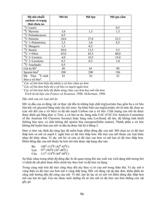 Độ dài chuỗi              Mỡ bò               Mỡ lợn            Mỡ gia cầm
    cacbon và trạng
      thái chƣa no
  12
     C Lauric                                                              0,5
  14
     C Myristic                   3,0                  1,5                 1,5
  15
     C Pentadecanoic              0,5
  16
     C Palmitic                  24,0                 27,0                22,5
  16
     C 1=Palmitoleic              2,5                  3,0                 8,5
  17
     C Margaric                   1,5                  0,5
  18
     C Stearic                   20,0                 13,5                 5,5
  18
     C 1=Oleic                   43,0                 43,5                40,0
  18
     C 2=Linoleic                 4,0                 10,5                19,0
  18
     C 3=Linolenic                0,3                  0,5                 1,0
  20
     C Arachadic                  0,5
              a
  Giá trị Iốt                      48                  65                   90
  Sponin hóab                     200                 200                  196
  Độ Titer 0C-tính                 43                  36                   32
  theo a xít béoc
a
   Các số lớn hơn biểu thị nhiều a xít béo chưa no hơn
b
   Các số lớn hơn biểu thị a xít béo có mạch ngắn hơn
c
   Các số lớn hơn biểu thị điểm nóng chảy cao hơn hay mỡ rắn hơn
   Trích từ tài liệu của Franco và Swanson, 1996; Ockerman, 1996.
Đặc tính của các loại mỡ ăn
Mỡ và dầu của cả động vật và thực vật đều là những hợp chất triglycerides bao gồm ba a xít béo
liên kết với glycerol bằng một cầu nối ester. Sự khác biệt của triglycerides chỉ là mức độ chưa no
(các nối đôi của a xít béo) và độ dài mạch Carbon của a xít béo. Chất lượng của mỡ ăn được
được đánh giá bằng đơn vị Titer, a xít béo tự do, bảng mầu FAC (FAC-Fat Analysis Committee
of the Amerian Oil Chemists Society) hoặc bảng mầu Lovibond, độ ẩm, độ không tinh khiết
(không hòa tan), và chất không thể sponin hóa (unsaponifiable matter). Thành phần a xít béo
không thể hydro hóa của mỡ và dầu ăn được liệt kê ở Bảng 2.
Đơn vị titer xác định độ cứng hay độ mềm hoặc điểm đông đặc của mỡ. Mỡ chưa no có độ titer
thấp hơn và mỡ có mạch C ngắn hơn có độ titer thấp hơn. Độ titer của mỡ thuộc các loài khác
nhau thì khác nhau. Ví dụ: mỡ bò và cừu có độ titer cao hơn và mỡ lợn có độ titer thấp hơn.
Điểm đông đặc của mỡ thuộc ba loài nói trên được sắp hạng như sau:
       Bò     1080-1130F (420-450C)
       Lợn    970-1040F (360-400C)
       Cừu    1110-1180F (440-480C)
Sự khác nhau trong nhiệt độ đông đặc là rất quan trọng khi sản xuất xúc xích dạng nhũ tương bởi
vì nhiệt độ cắt phải được điều chỉnh tùy theo loài và độ titer sử dụng.
Trong cùng một loài độ titer cũng thay đổi tùy theo vị trí của mỡ trong thân thịt. Ví dụ: mỡ ở
vùng thận có độ titer cao hơn mỡ ở vùng thắt lưng. Đối với động vật dạ dày đơn, khẩu phần ăn
cũng ảnh hưởng đến độ cứng của mỡ. Vì thế, lợn ăn lạc sẽ có mỡ với điểm đông đặc thấp hơn
mỡ của lợn ăn ngô. Gia súc được nuôi dưỡng tốt sẽ cho mỡ có độ titer cao hơn những con vật
gầy gò.



                                              96
 