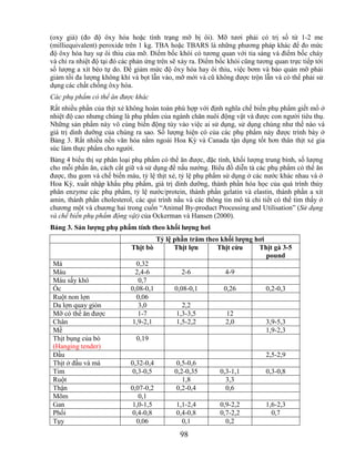 (oxy già) (đo độ ôxy hóa hoặc tình trạng mỡ bị ôi). Mỡ tươi phải có trị số từ 1-2 me
(milliequivalent) peroxide trên 1 kg. TBA hoặc TBARS là những phương pháp khác để đo mức
độ ôxy hóa hay sự ôi thiu của mỡ. Điểm bốc khói có tương quan với tia sáng và điểm bốc cháy
và chỉ ra nhiệt độ tại đó các phản ứng trên sẽ xảy ra. Điểm bốc khói cũng tương quan trực tiếp tới
số lượng a xít béo tự do. Để giảm mức độ ôxy hóa hay ôi thiu, việc bơm và bảo quản mỡ phải
giảm tối đa lượng không khí và bọt lẫn vào, mỡ mới và cũ không được trộn lẫn và có thể phải sử
dụng các chất chống ôxy hóa.
Các phụ phẩm có thể ăn được khác
Rất nhiều phần của thịt xẻ không hoàn toàn phù hợp với định nghĩa chế biến phụ phẩm giết mổ ở
nhiệt độ cao nhưng chúng là phụ phẩm của ngành chăn nuôi động vật và được con người tiêu thụ.
Những sản phẩm này vô cùng biến động tùy vào việc ai sử dụng, sử dụng chúng như thế nào và
giá trị dinh dưỡng của chúng ra sao. Số lượng hiện có của các phụ phẩm này được trình bày ở
Bảng 3. Rất nhiều nền văn hóa nằm ngoài Hoa Kỳ và Canada tận dụng tốt hơn thân thịt xẻ gia
súc làm thực phẩm cho người.
Bảng 4 biểu thị sự phân loại phụ phẩm có thể ăn được, đặc tính, khối lượng trung bình, số lượng
cho mỗi phần ăn, cách cất giữ và sử dụng để nấu nướng. Biểu đồ diễn tả các phụ phẩm có thể ăn
được, thu gom và chế biến máu, tỷ lệ thịt xẻ, tỷ lệ phụ phẩm sử dụng ở các nước khác nhau và ở
Hoa Kỳ, xuất nhập khẩu phụ phẩm, giá trị dinh dưỡng, thành phần hóa học của quá trình thủy
phân enzyme các phụ phẩm, tỷ lệ nước/protein, thành phần gelatin và elastin, thành phần a xít
amin, thành phần cholesterol, các qui trình nấu và các thông tin mô tả chi tiết có thể tìm thấy ở
chương một và chương hai trong cuốn ―Animal By-product Processing and Utilisation‖ (Sử dụng
và chế biến phụ phẩm động vật) của Ockerman và Hansen (2000).
Bảng 3. Sản lƣợng phụ phẩm tính theo khối lƣợng hơi
                                       Tỷ lệ phần trăm theo khối lƣợng hơi
                             Thịt bò         Thịt lợn      Thịt cừu     Thịt gà 3-5
                                                                           pound
 Má                           0,32
 Máu                          2,4-6            2-6            4-9
 Máu sấy khô                   0,7
 Óc                         0,08-0,1         0,08-0,1         0,26           0,2-0,3
 Ruột non lợn                 0,06
 Da lợn quay giòn              3,0             2,2
 Mỡ có thể ăn được             1-7           1,3-3,5           12
 Chân                        1,9-2,1         1,5-2,2           2,0           3,9-5,3
 Mề                                                                          1,9-2,3
 Thịt bụng của bò             0,19
 (Hanging tender)
 Đầu                                                                         2,5-2,9
 Thịt ở đầu và má           0,32-0,4         0,5-0,6
 Tim                        0,3-0,5         0,2-0,35         0,3-1,1         0,3-0,8
 Ruột                                          1,8             3,3
 Thận                       0,07-0,2         0,2-0,4           0,6
 Mõm                           0,1
 Gan                         1,0-1,5         1,1-2,4         0,9-2,2         1,6-2,3
 Phổi                        0,4-0,8         0,4-0,8         0,7-2,2           0,7
 Tụy                          0,06             0,1             0,2
                                              98
 
