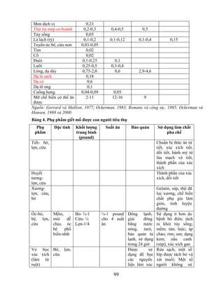Men dịch vị                0,23
 Thịt rìa mép cơ hoành     0,2-0,3      0,4-0,5        0,5
 Tủy sống                   0,03
 Lá lách (tỳ)              0,1-0,2     0,1-0,12      0,1-0,4          0,15
 Tuyến ức bê, cừu non    0,03-0,05
 Tim                        0,02
 Cổ                         0,02
 Đuôi                     0,1-0,25         0,1
 Lưỡi                     0,25-0,5      0,3-0,4
 Lòng, dạ dày             0,75-2,0         0,6       2,9-4,6
 Dạ lá sách                 0,18
 Dạ cỏ                       0,6
 Dạ tổ ong                   0,1
 Cuống họng              0,04-0,09        0,05
 Mỡ chế biến có thể ăn      2-11         12-16          9
 được
Nguồn: Gerrard và Mallion, 1977; Ockerman, 1983; Romans và cộng sự., 1985; Ockerman và
Hansen, 1988 và 2000.
Bảng 4. Phụ phẩm giết mổ đƣợc con ngƣời tiêu thụ
  Phụ       Đặc tính   Khối lƣợng    Suất ăn       Bảo quản     Sử dụng làm chất
 phẩm                  trung bình                                   pha chế
                         (pound)
Tiết- bò,                                                       Chuẩn bị thức ăn từ
lợn, cừu                                                        tiết, xúc xích tiết,
                                                                dồi tiết, bánh mỳ từ
                                                                lúa mạch và tiết,
                                                                thành phần của xúc
                                                                xích
Huyết                                                           Thành phần của xúc
tương-                                                          xích, dồi tiết
lợn, cừu
Xương-                                                          Gelatin, súp, thịt đã
lợn, cừu,                                                       lọc xương, chế biến
bò                                                              chất phụ gia làm
                                                                giòn, tinh luyện
                                                                đường
Óc-bò,   Mềm,      Bò- ¾-1          ¾-1 pound Đông lạnh,        Sử dụng ít hơn do
bê, lợn, mùi    dễ Cừu- ¼           cho 4 suất giải     đông    bệnh bò điên; tách
cừu      chịu, óc Lợn-1/4           ăn         bằng     nước    ra khỏi tủy sống;
         bê    phổ                             nóng, tươi,      mềm; rán; luộc; áp
         biến nhất                             bảo quản tủ      chảo; rim; om; dạng
                                               lạnh, sử dụng    kem; nấu canh
                                               trong 24 giờ     (súp); xúc xích gan
Vỏ bọc Bò,      lợn,                           Được        sử   Rửa sạch, một số
xúc xích cừu                                   dụng để bọc      lớp được tách bỏ và
(làm từ                                        các nguyên       xát muối; Một số
ruột)                                          liệu làm xúc     người không sử

                                         99
 