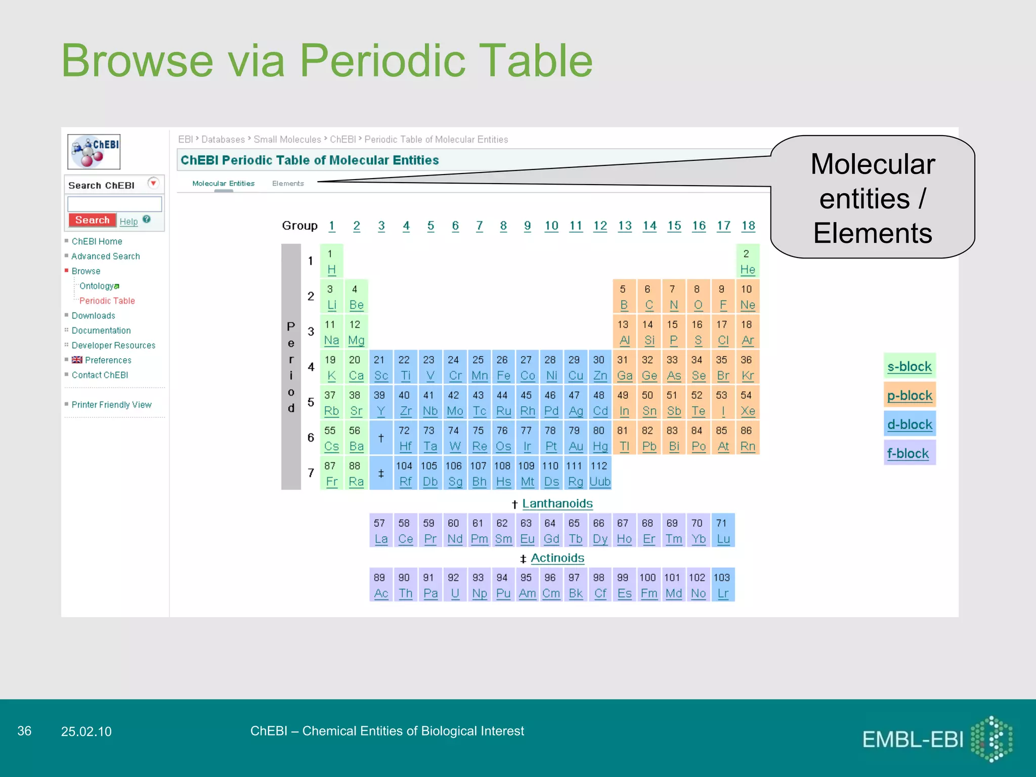 Browse via Periodic Table ChEBI – Chemical Entities of Biological Interest 25.02.10 Molecular entities / Elements 